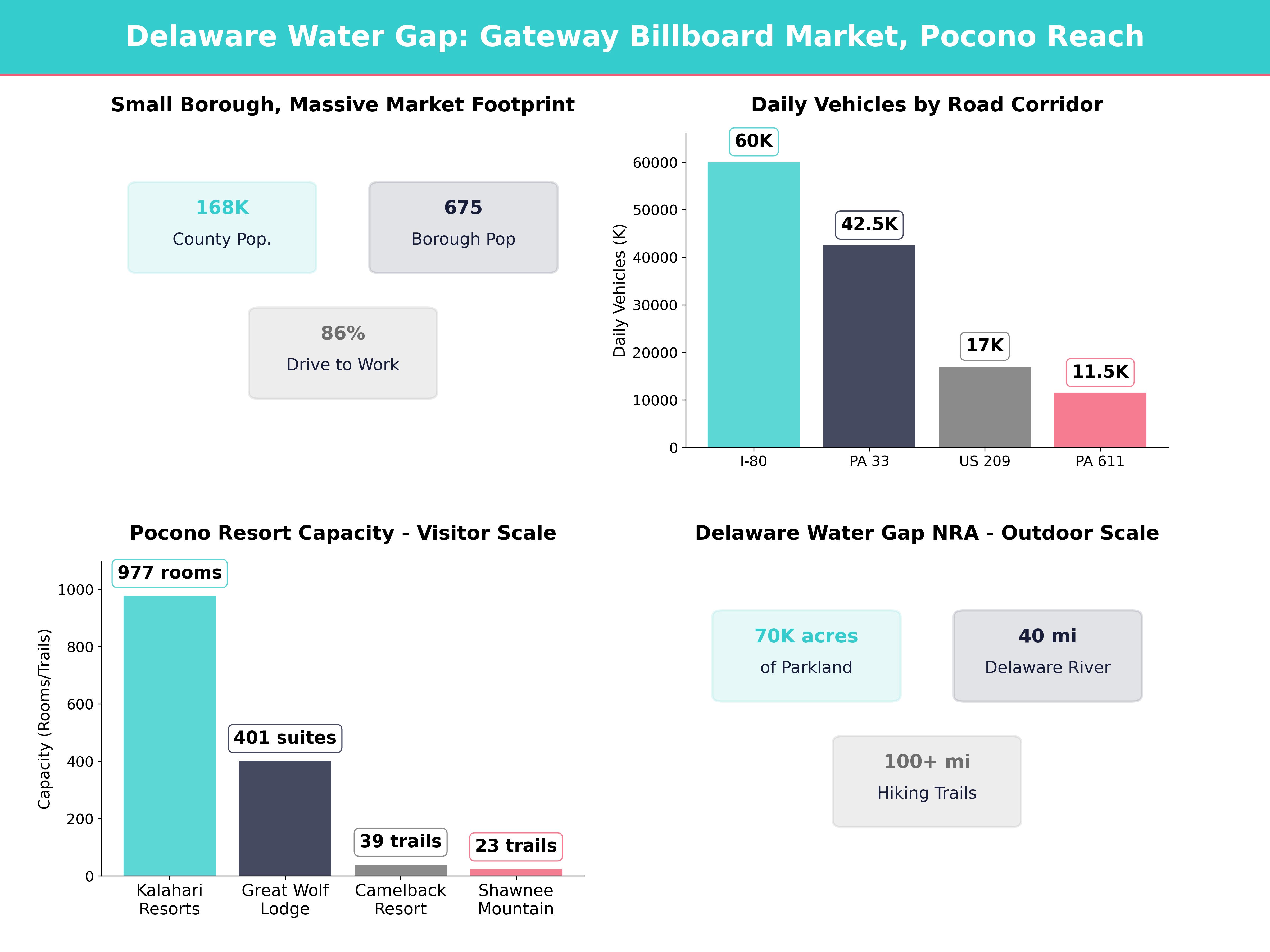 Infographic showing key insights and demographics for Pennsylvania, Delaware Water Gap Pa