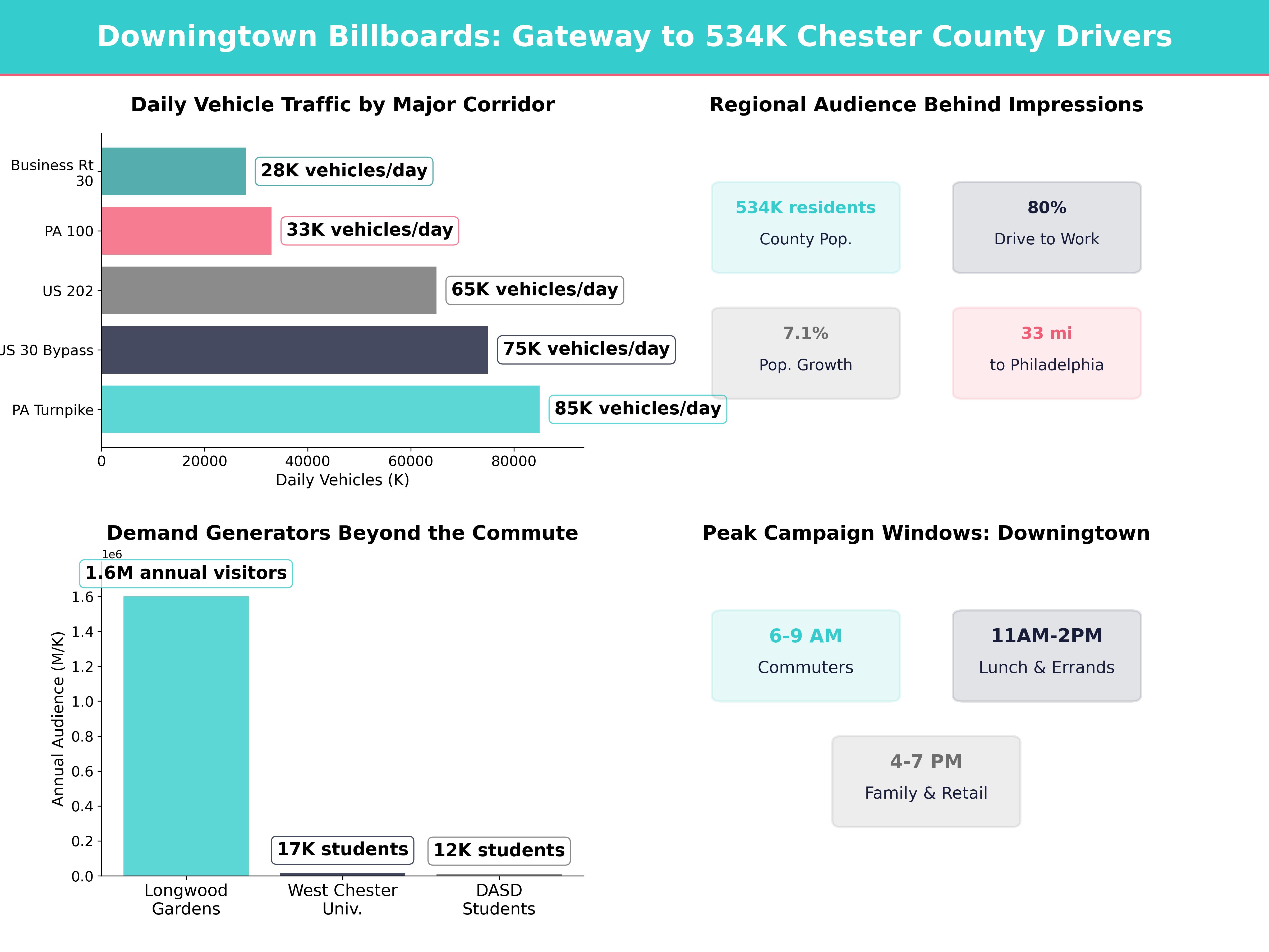 Infographic showing key insights and demographics for Pennsylvania, Downingtown Pa
