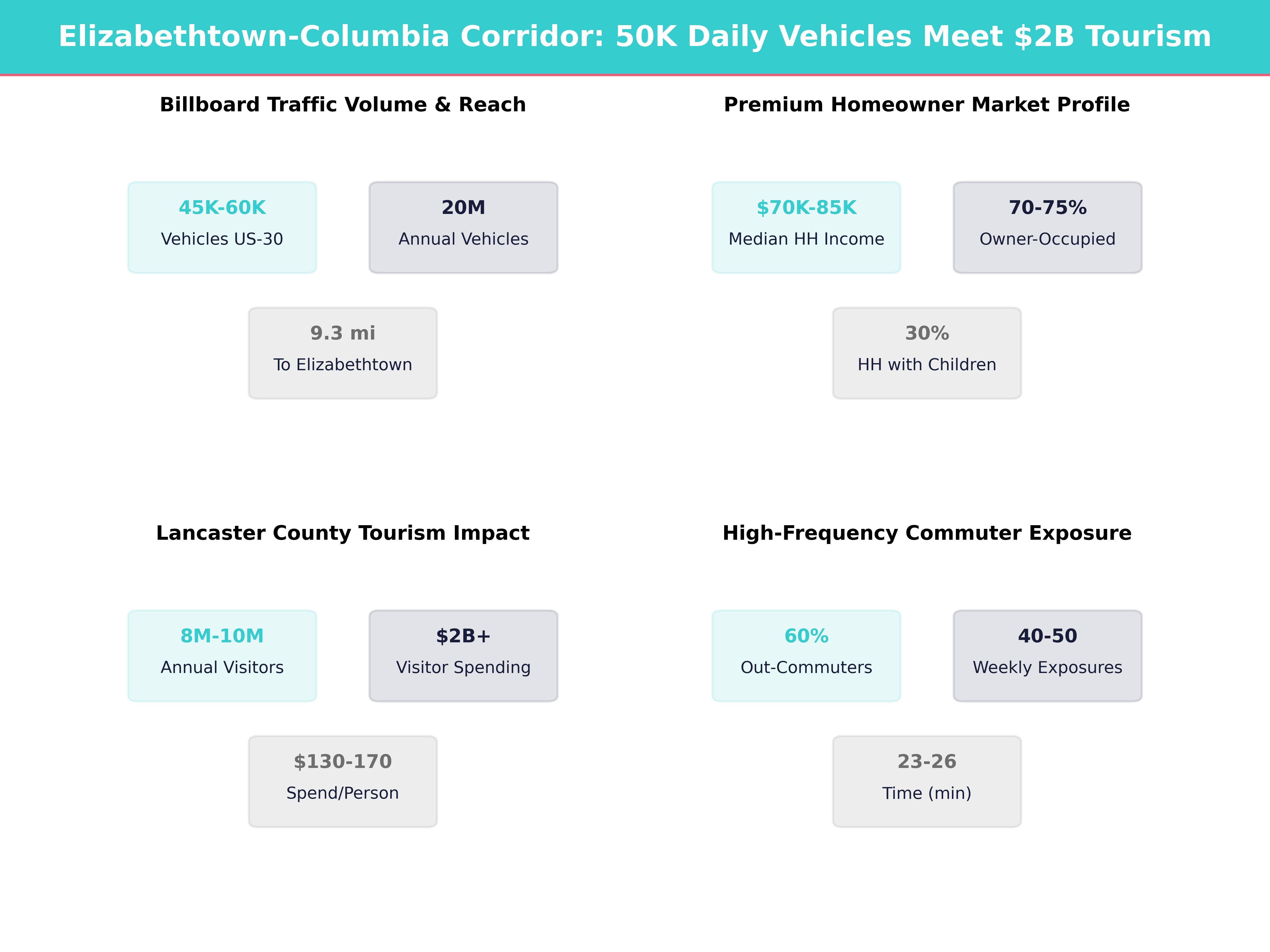 Infographic showing key insights and demographics for Pennsylvania, Elizabethtown