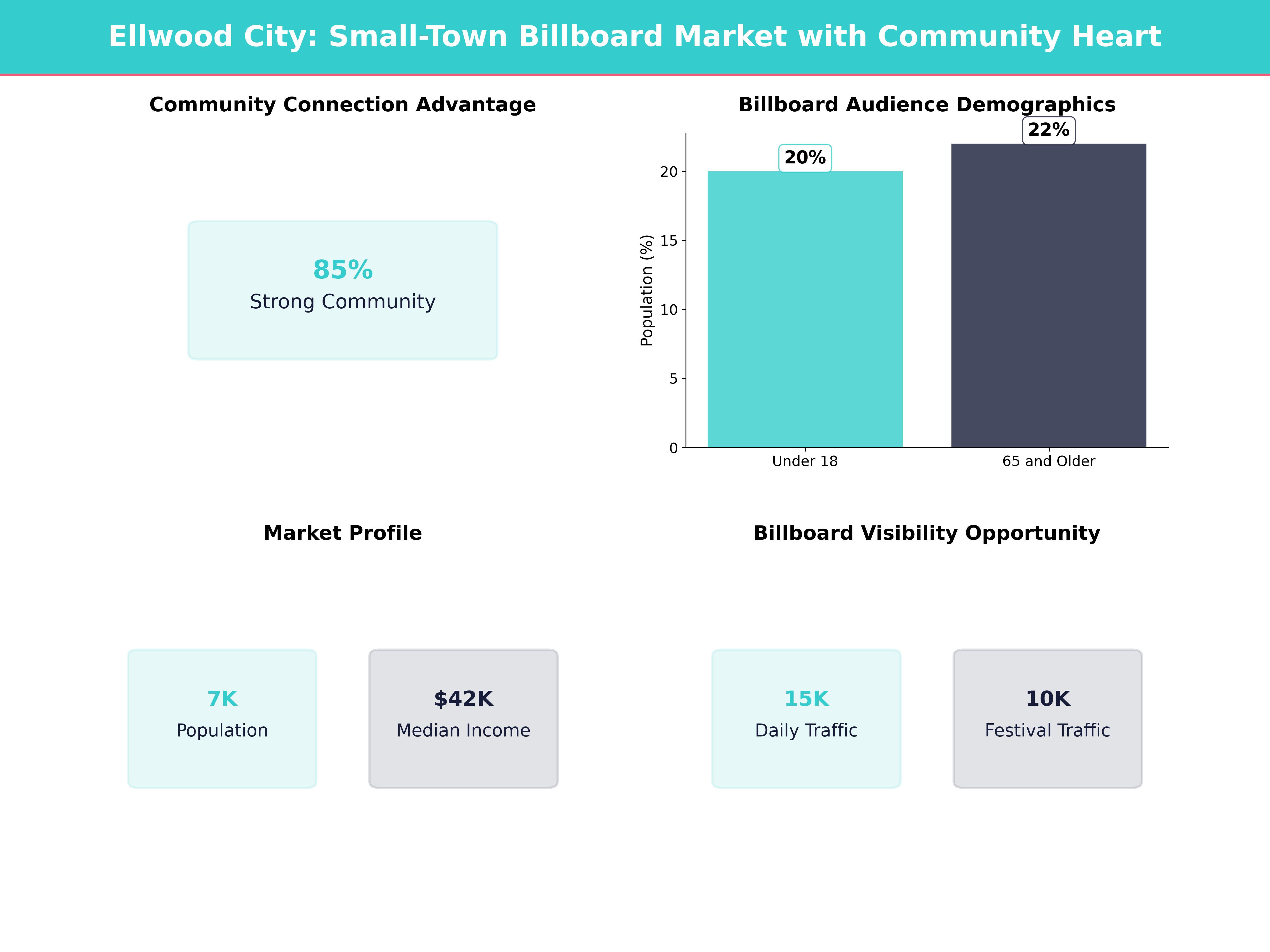 Infographic showing key insights and demographics for Pennsylvania, Ellwood City