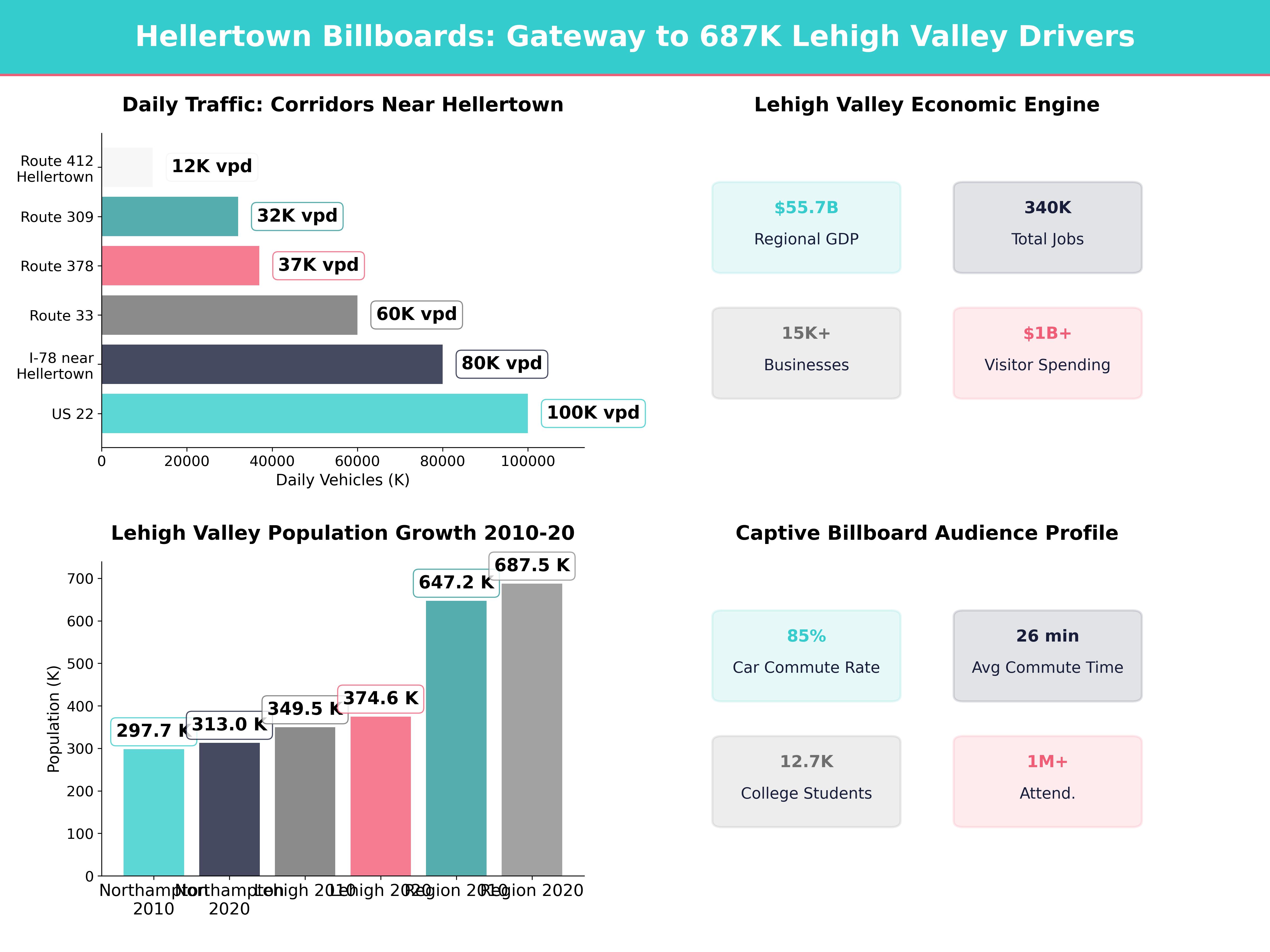 Infographic showing key insights and demographics for Pennsylvania, Hellertown Pa
