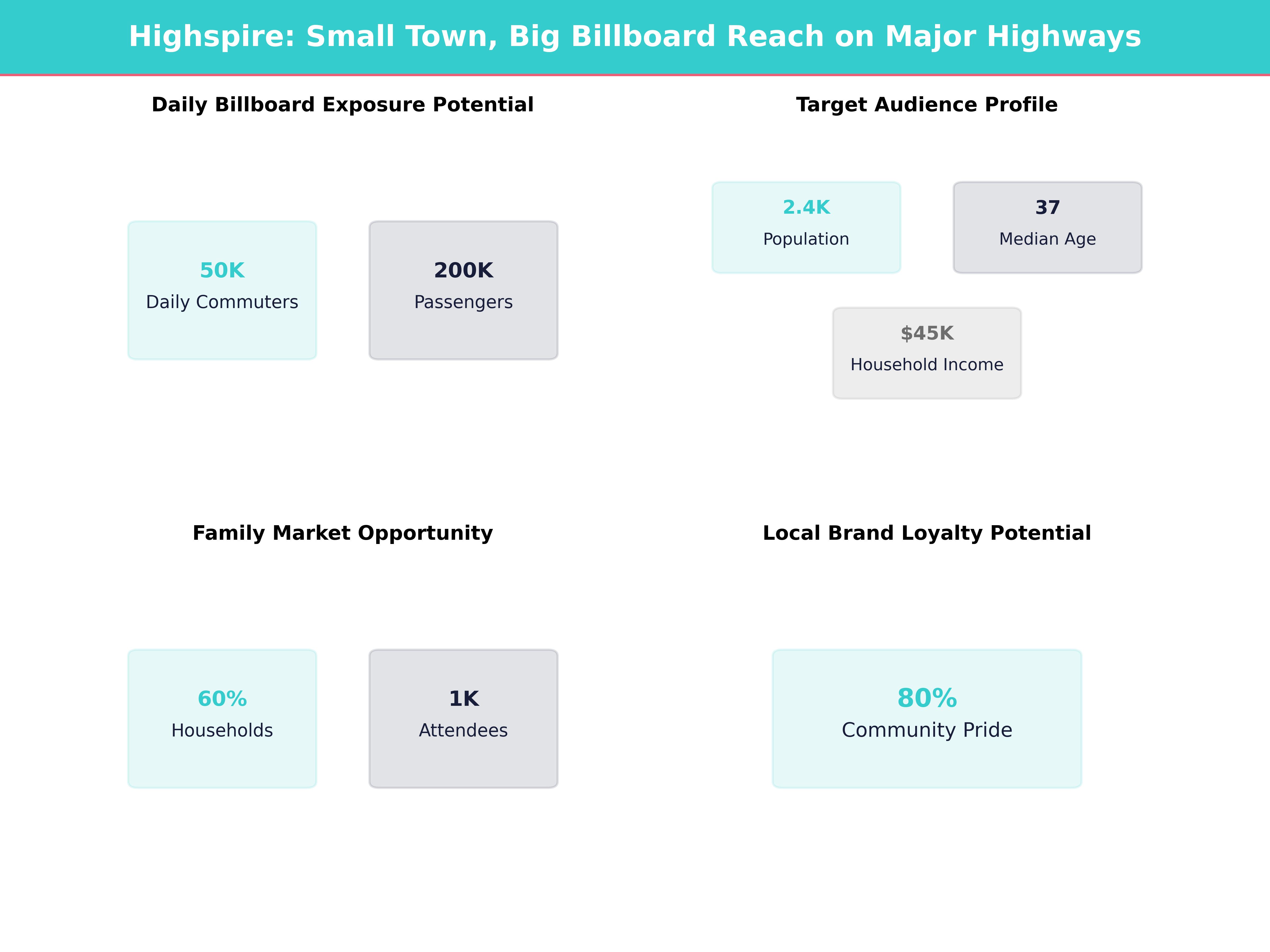 Infographic showing key insights and demographics for Pennsylvania, Highspire