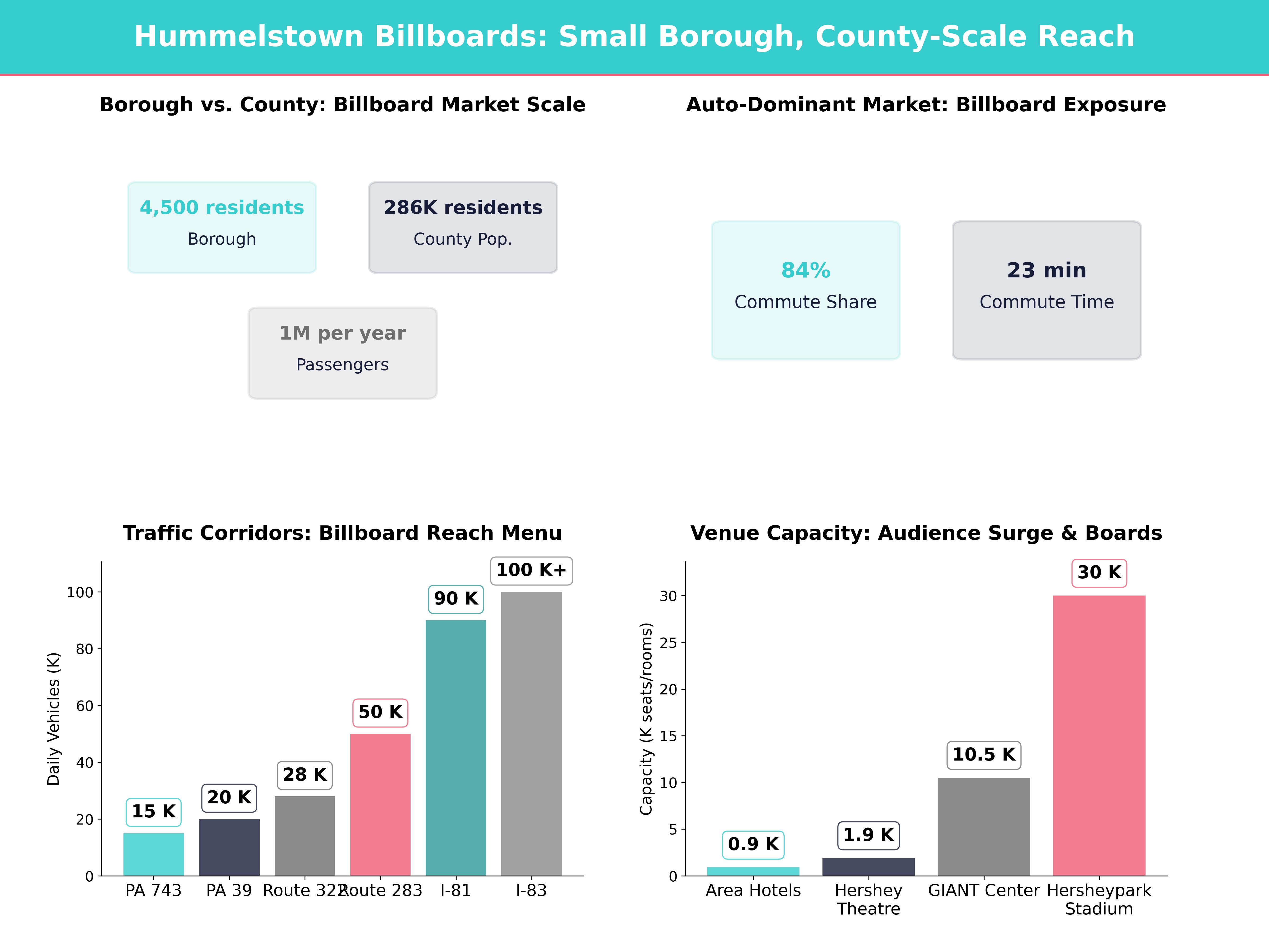 Infographic showing key insights and demographics for Pennsylvania, Hummelstown Pa