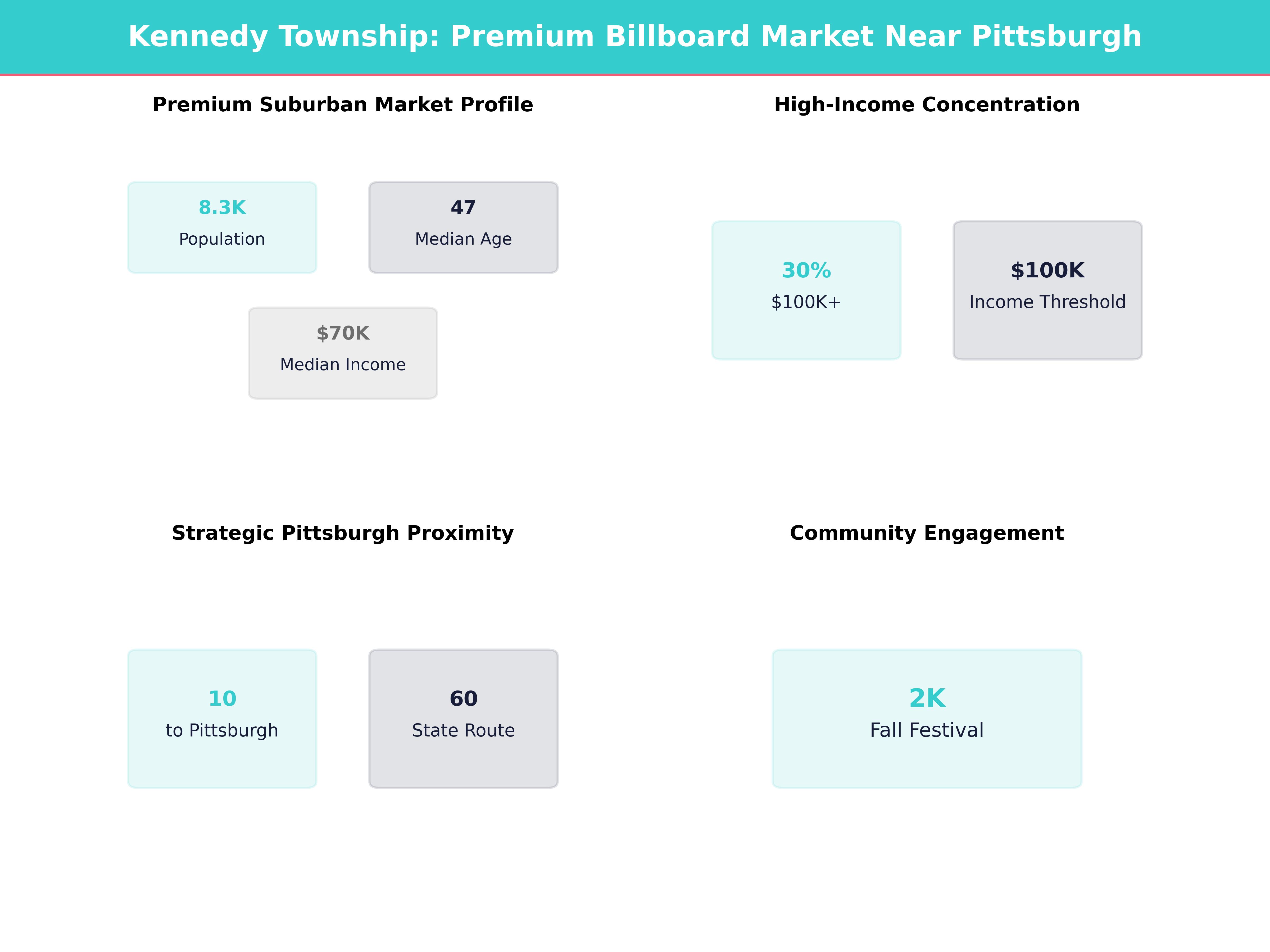 Infographic showing key insights and demographics for Pennsylvania, Kennedy Township