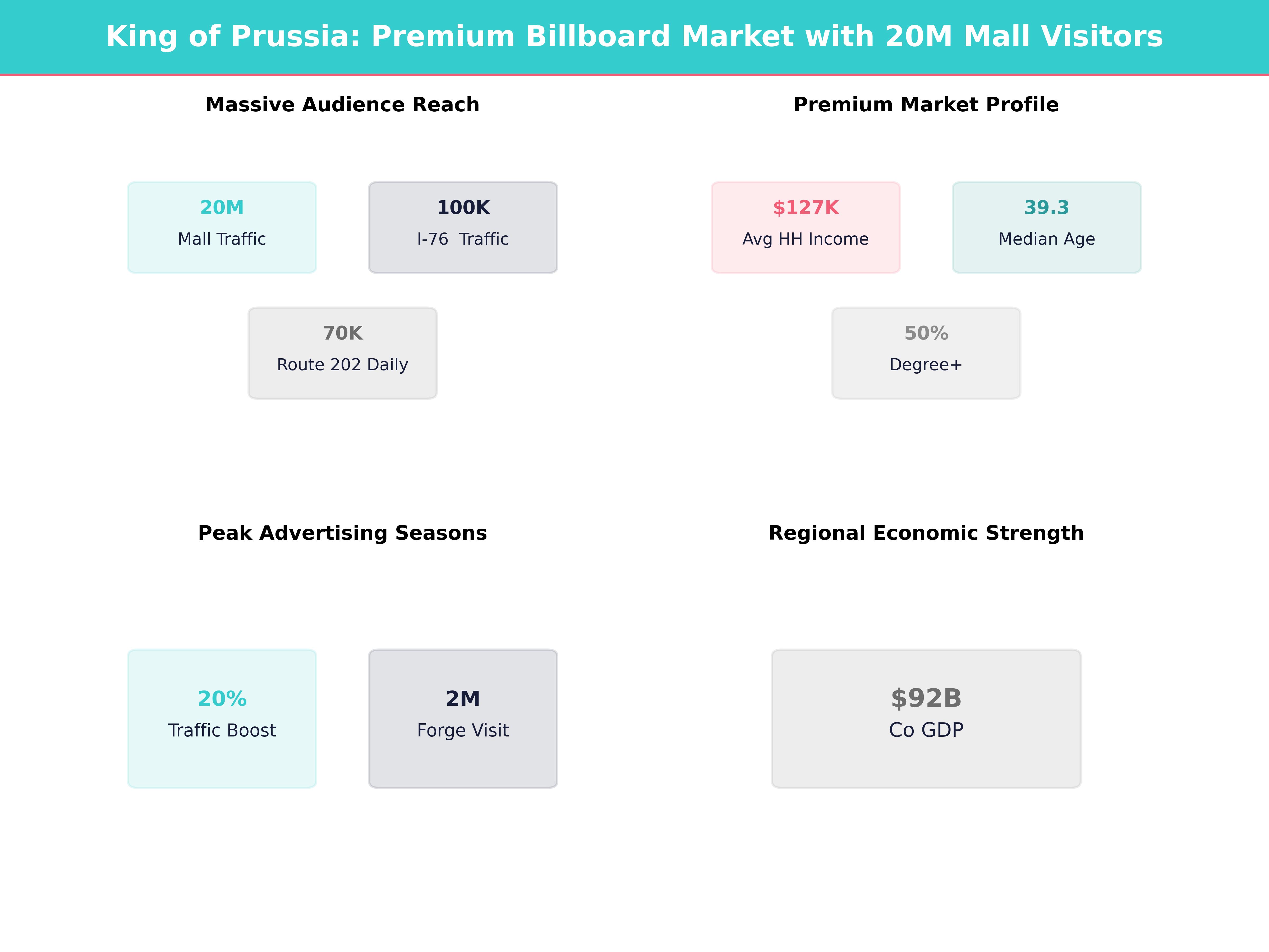 Infographic showing key insights and demographics for Pennsylvania, King Of Prussia