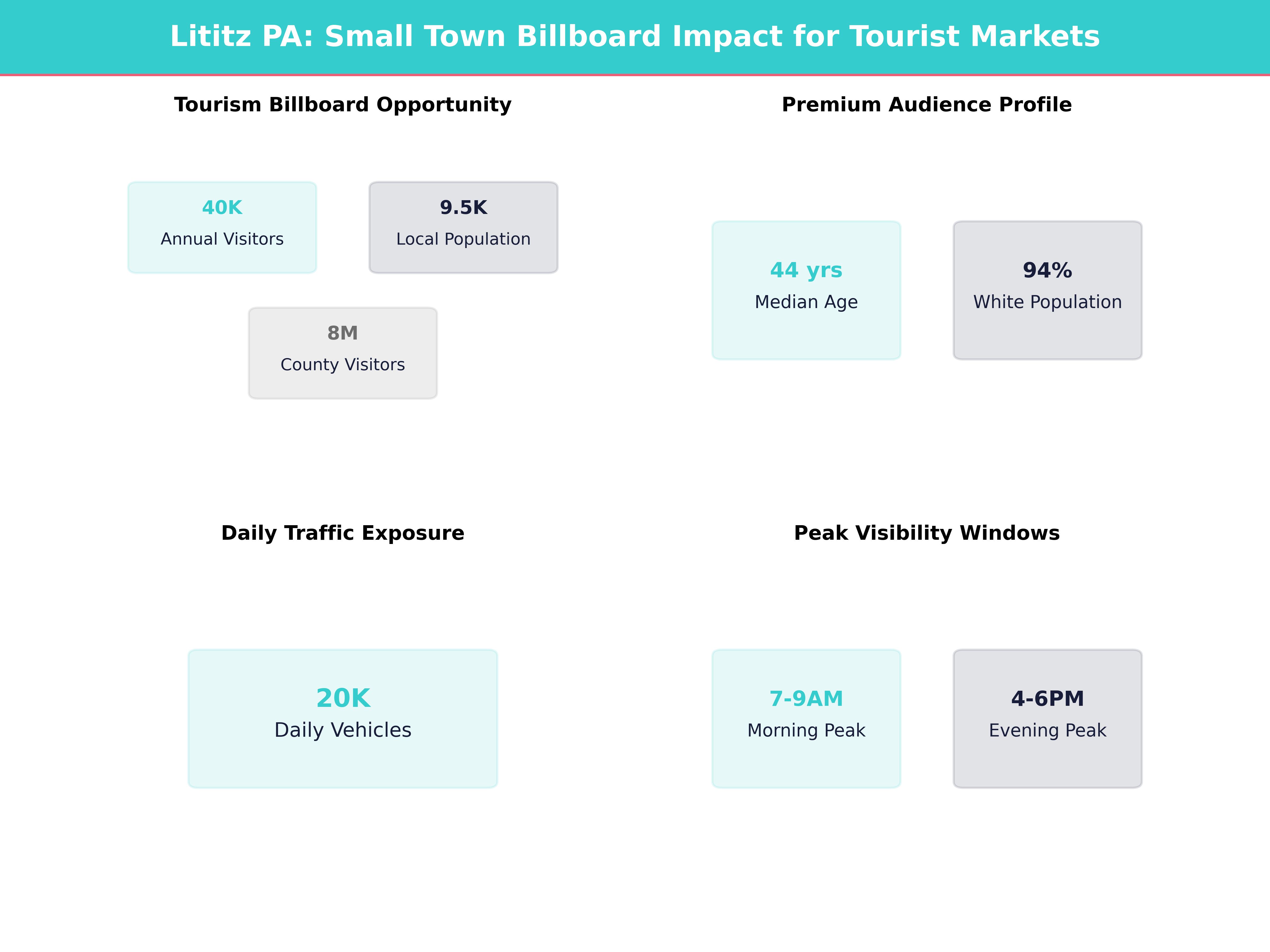Infographic showing key insights and demographics for Pennsylvania, Lititz