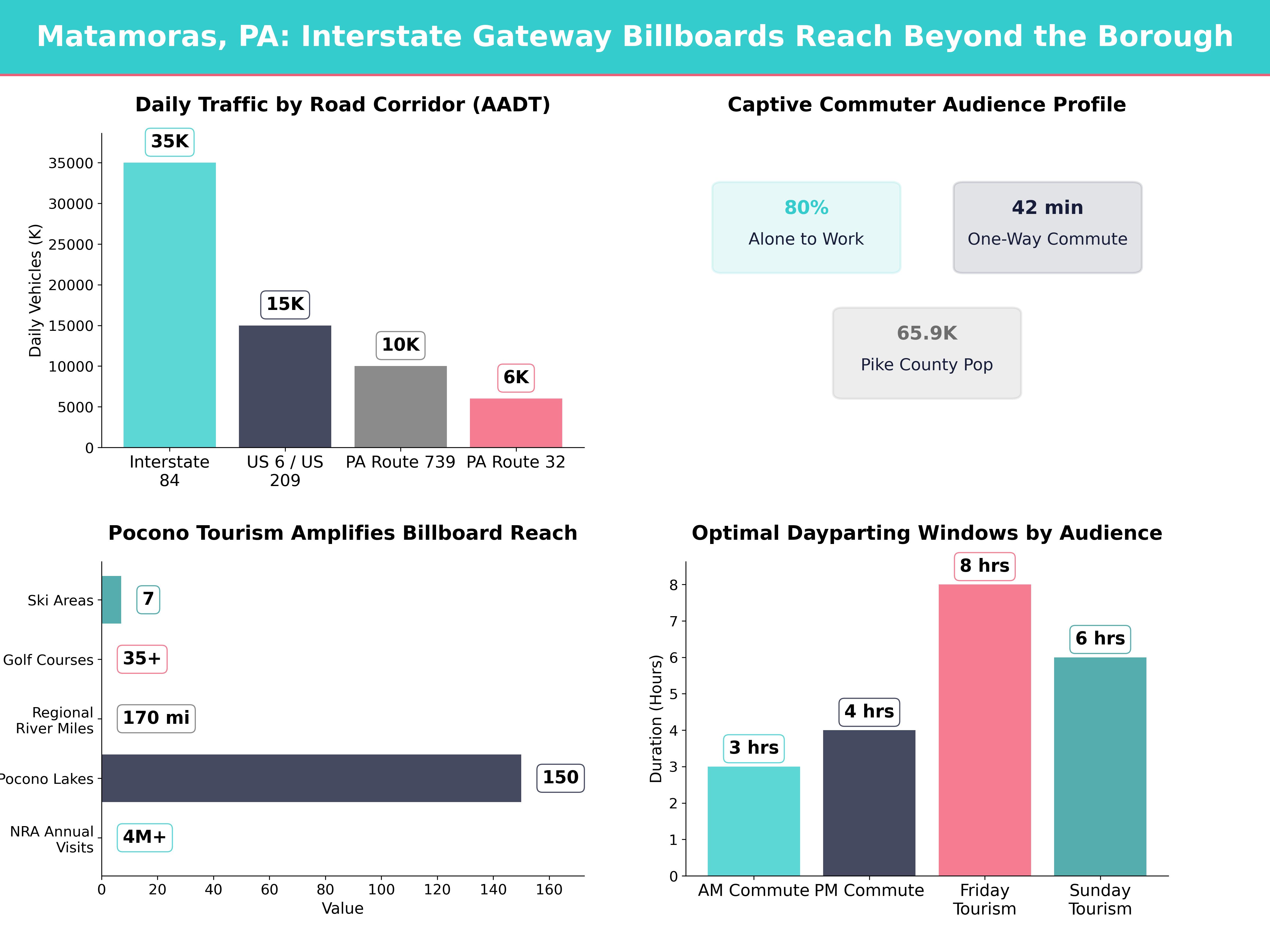 Infographic showing key insights and demographics for Pennsylvania, Matamoras Pa