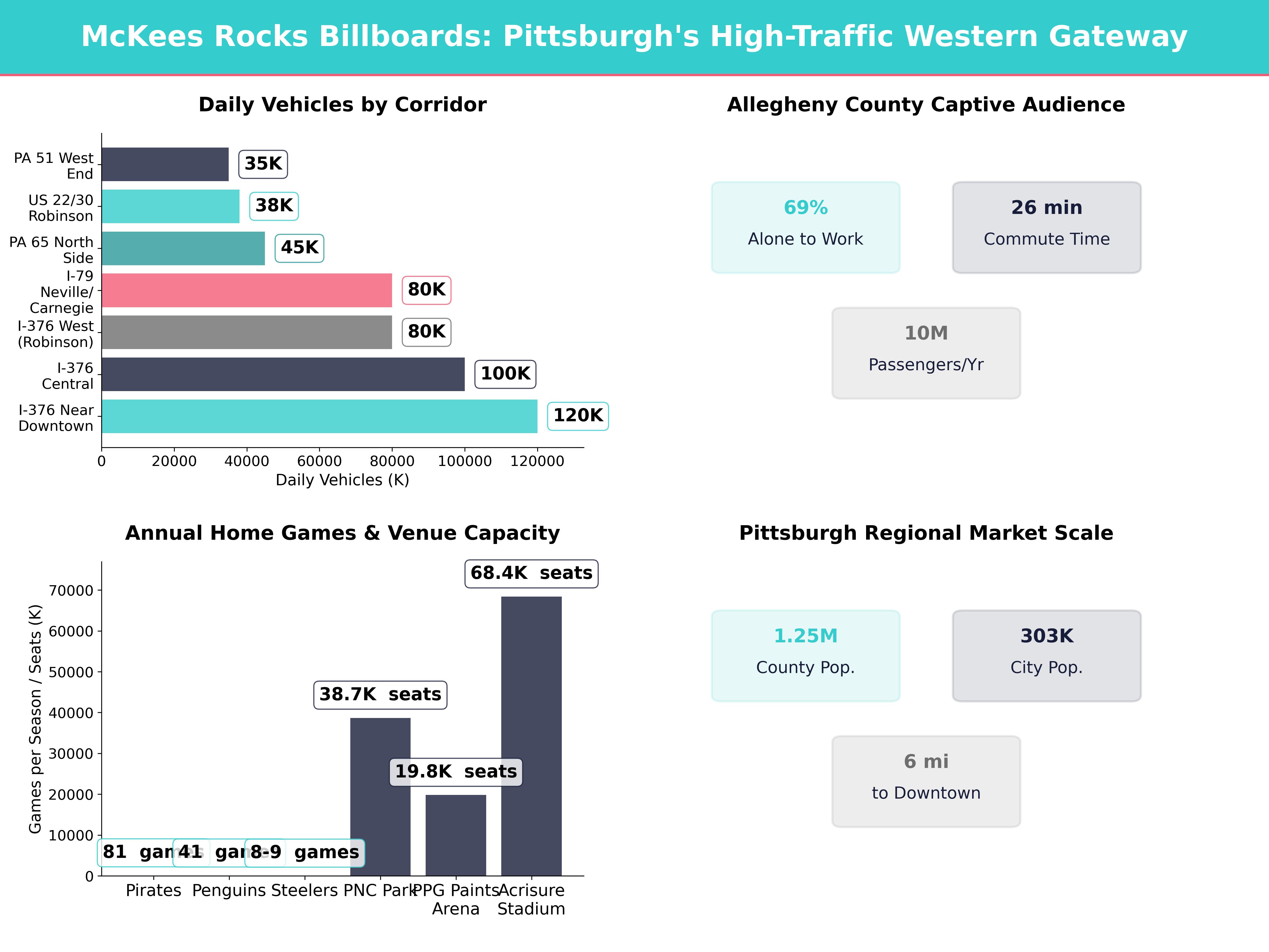 Infographic showing key insights and demographics for Pennsylvania, Mckees Rocks Pa