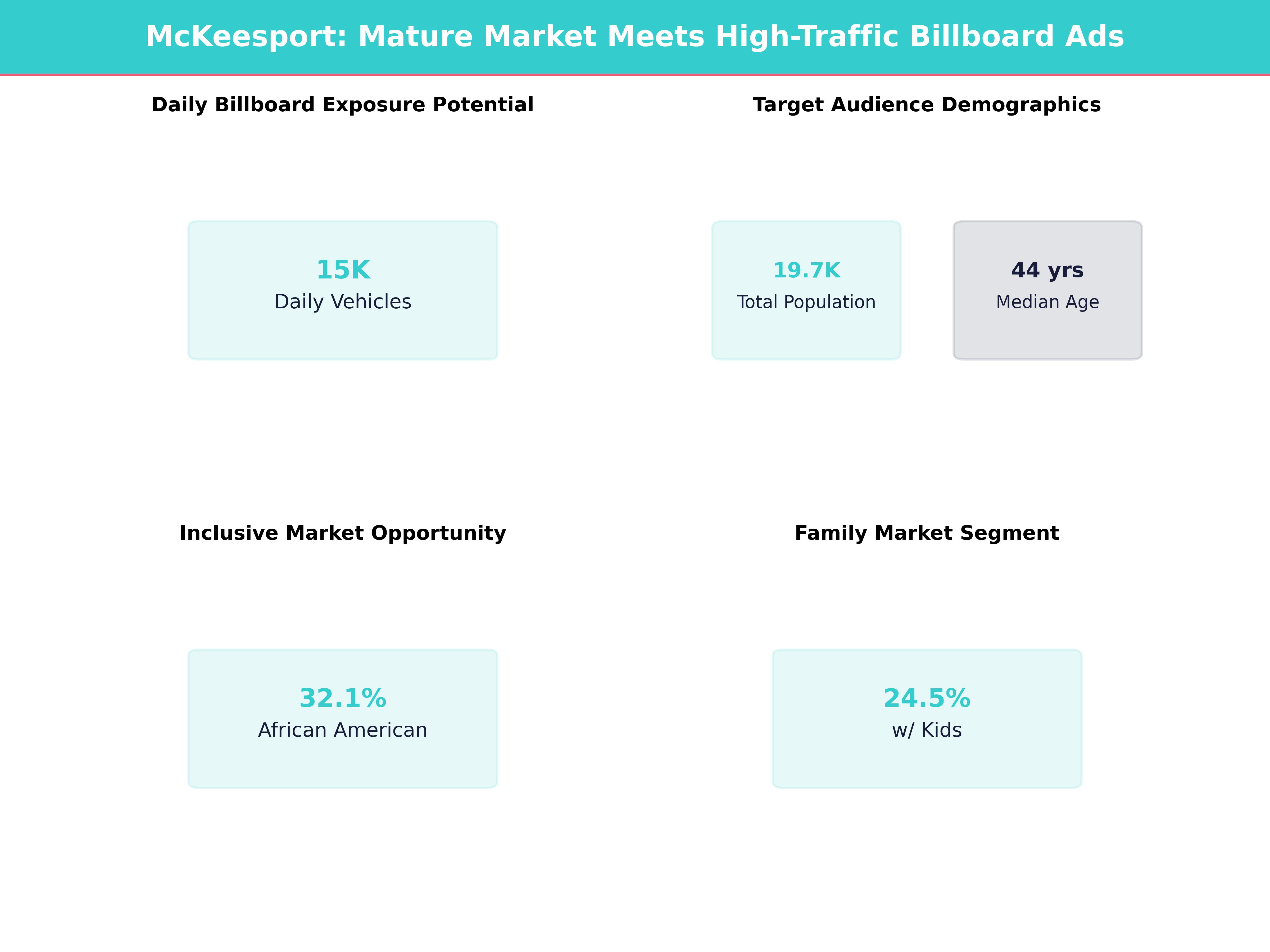 Infographic showing key insights and demographics for Pennsylvania, Mckeesport
