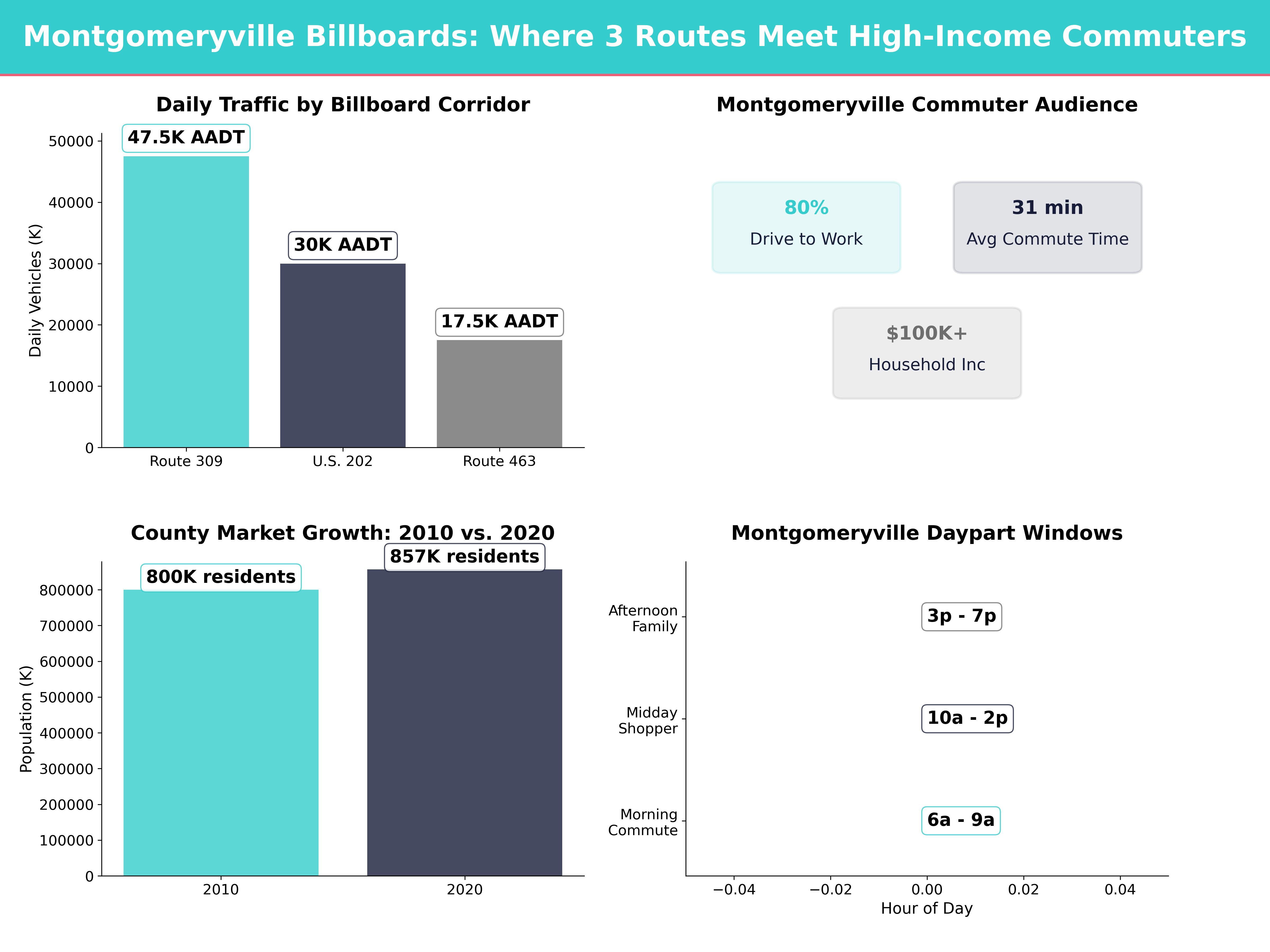 Infographic showing key insights and demographics for Pennsylvania, Montgomeryville Pa