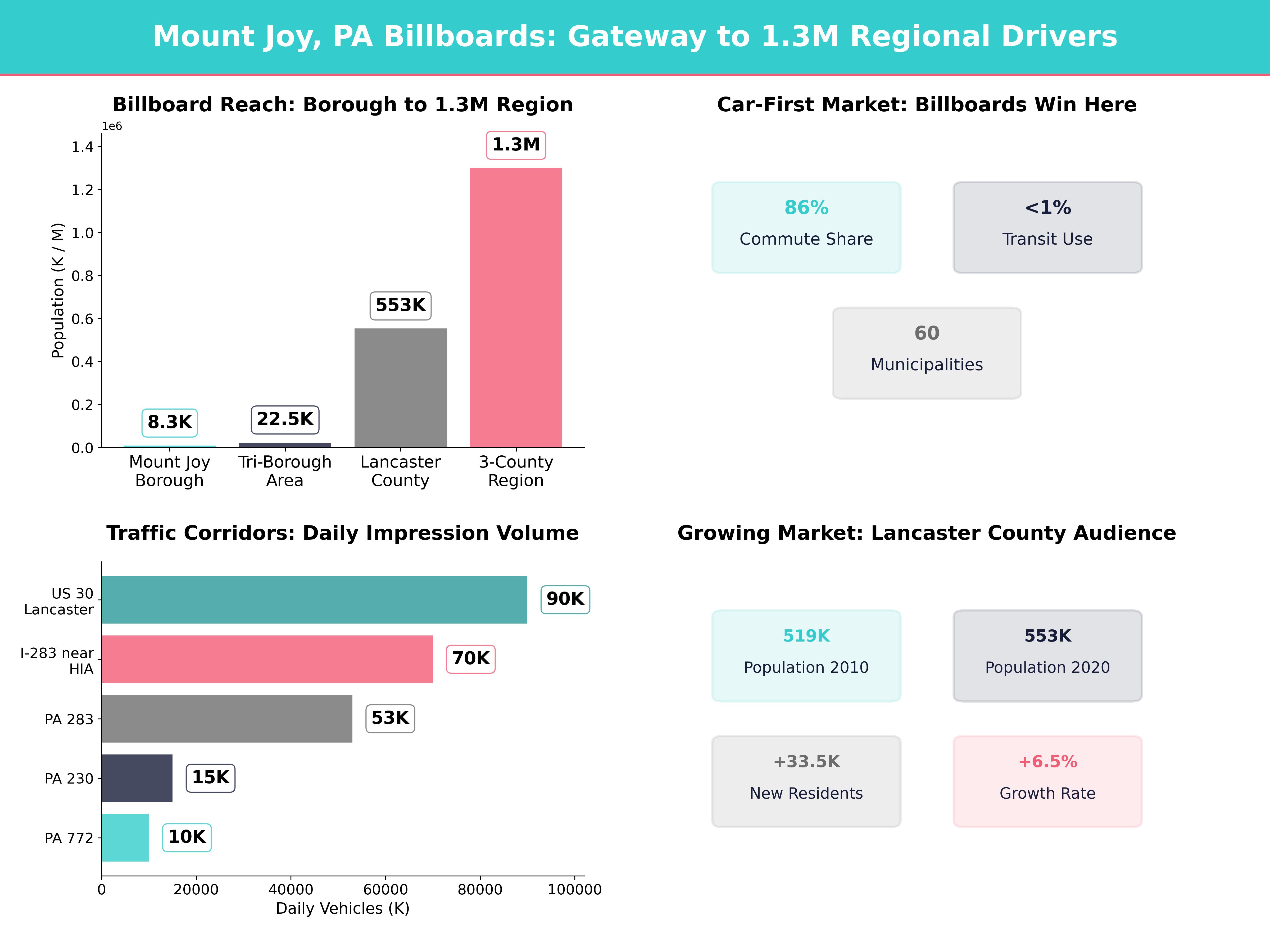 Infographic showing key insights and demographics for Pennsylvania, Mount Joy Pa