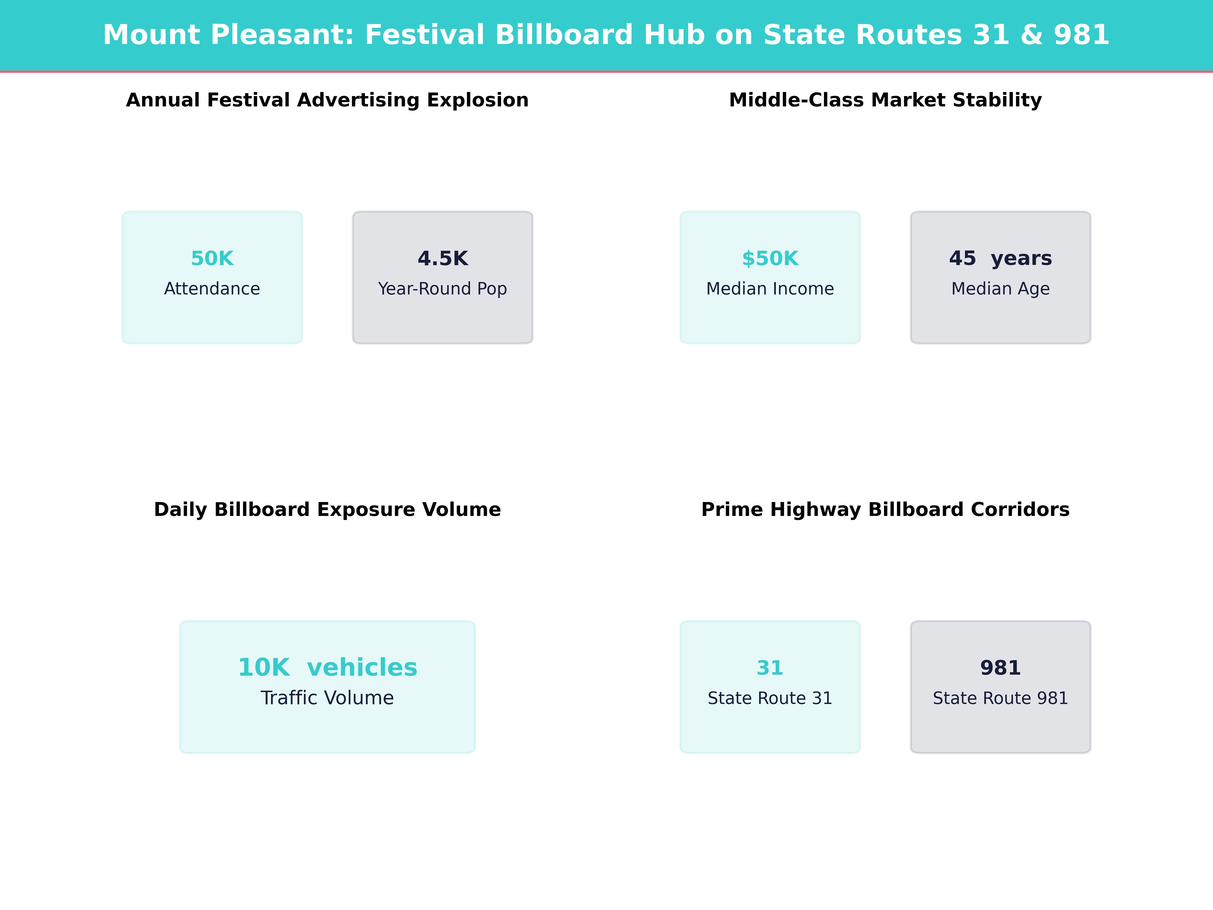 Infographic showing key insights and demographics for Pennsylvania, Mount Pleasant