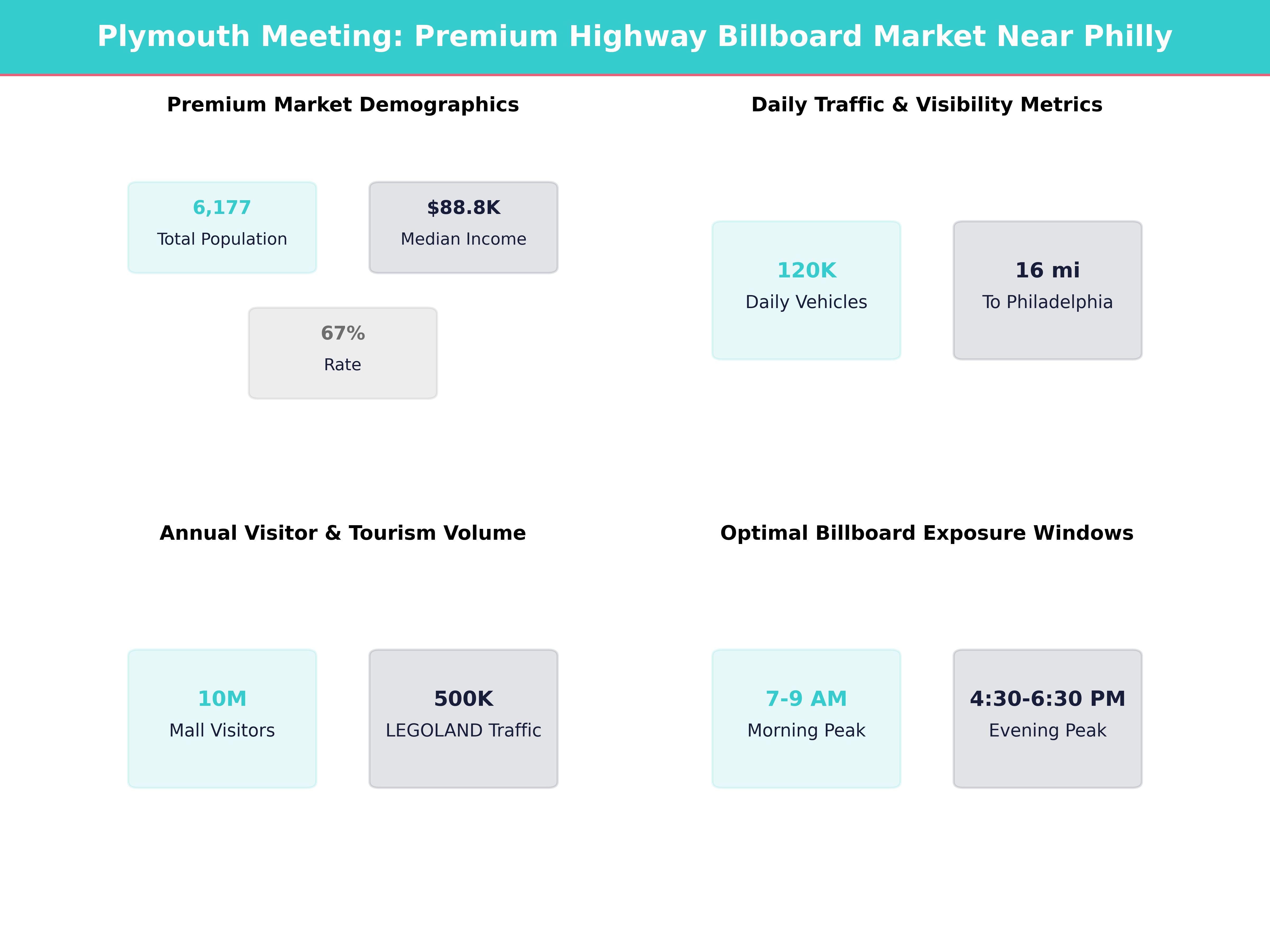 Infographic showing key insights and demographics for Pennsylvania, Plymouth Meeting