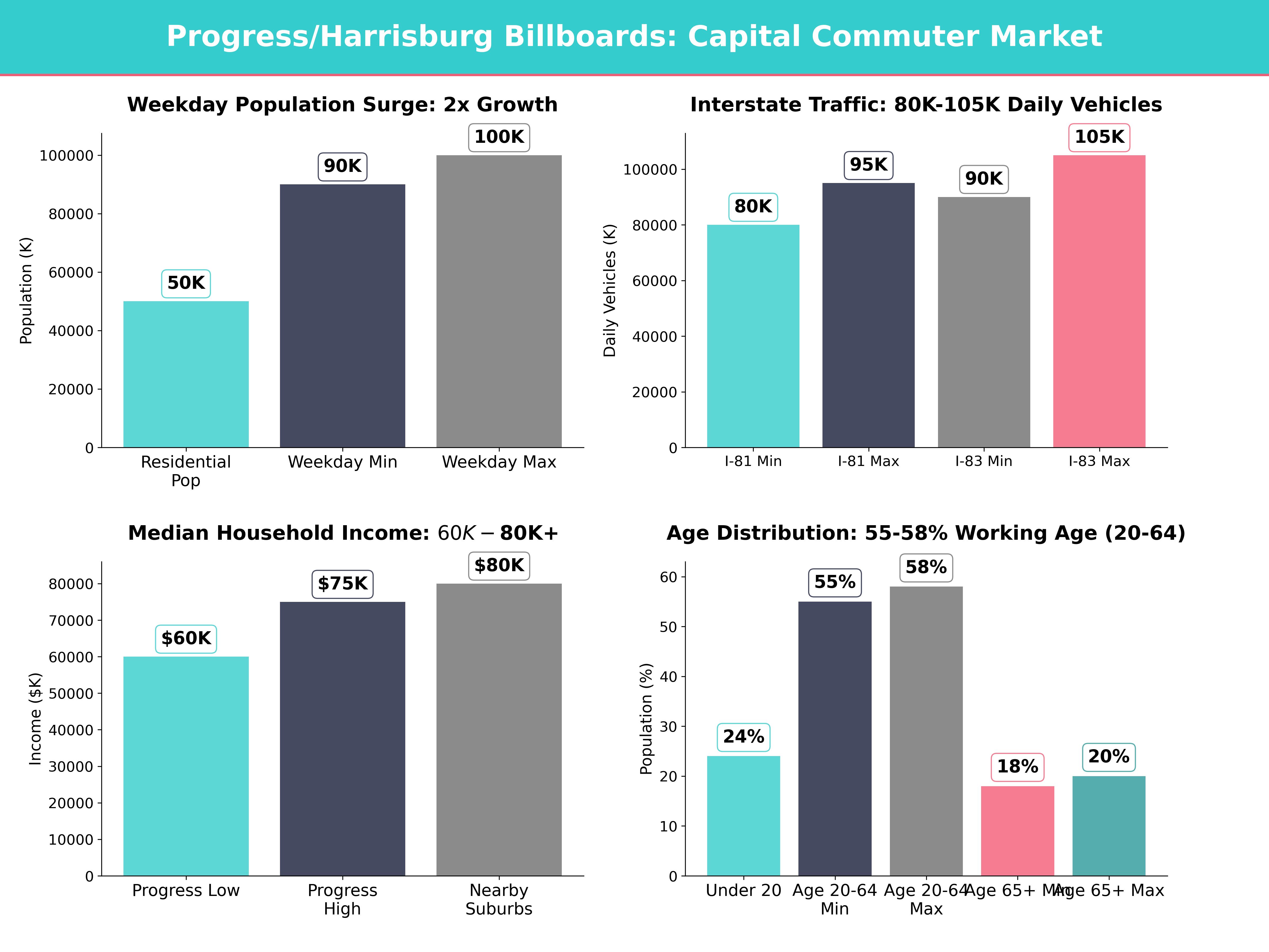 Infographic showing key insights and demographics for Pennsylvania, Progress