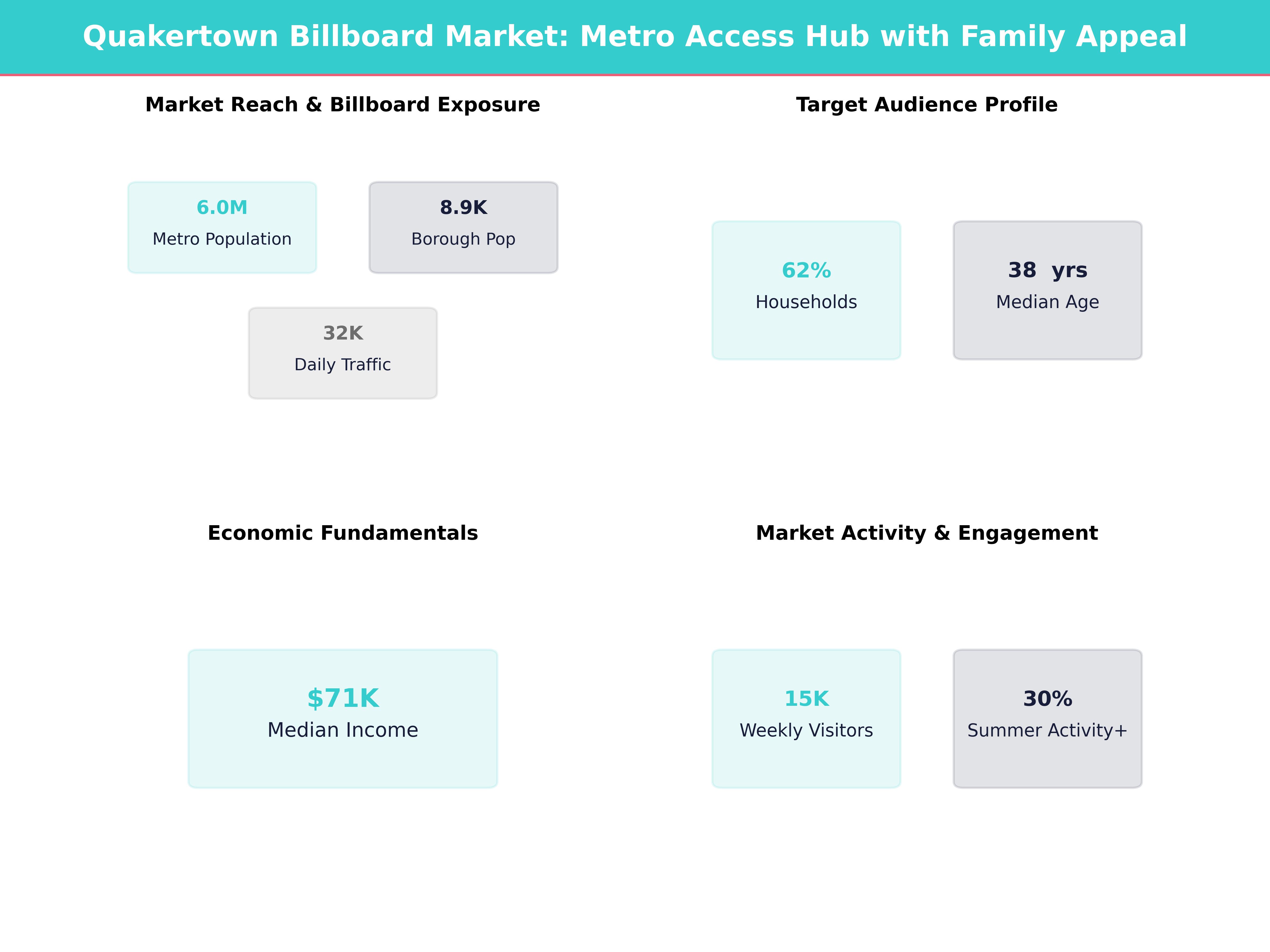 Infographic showing key insights and demographics for Pennsylvania, Quakertown