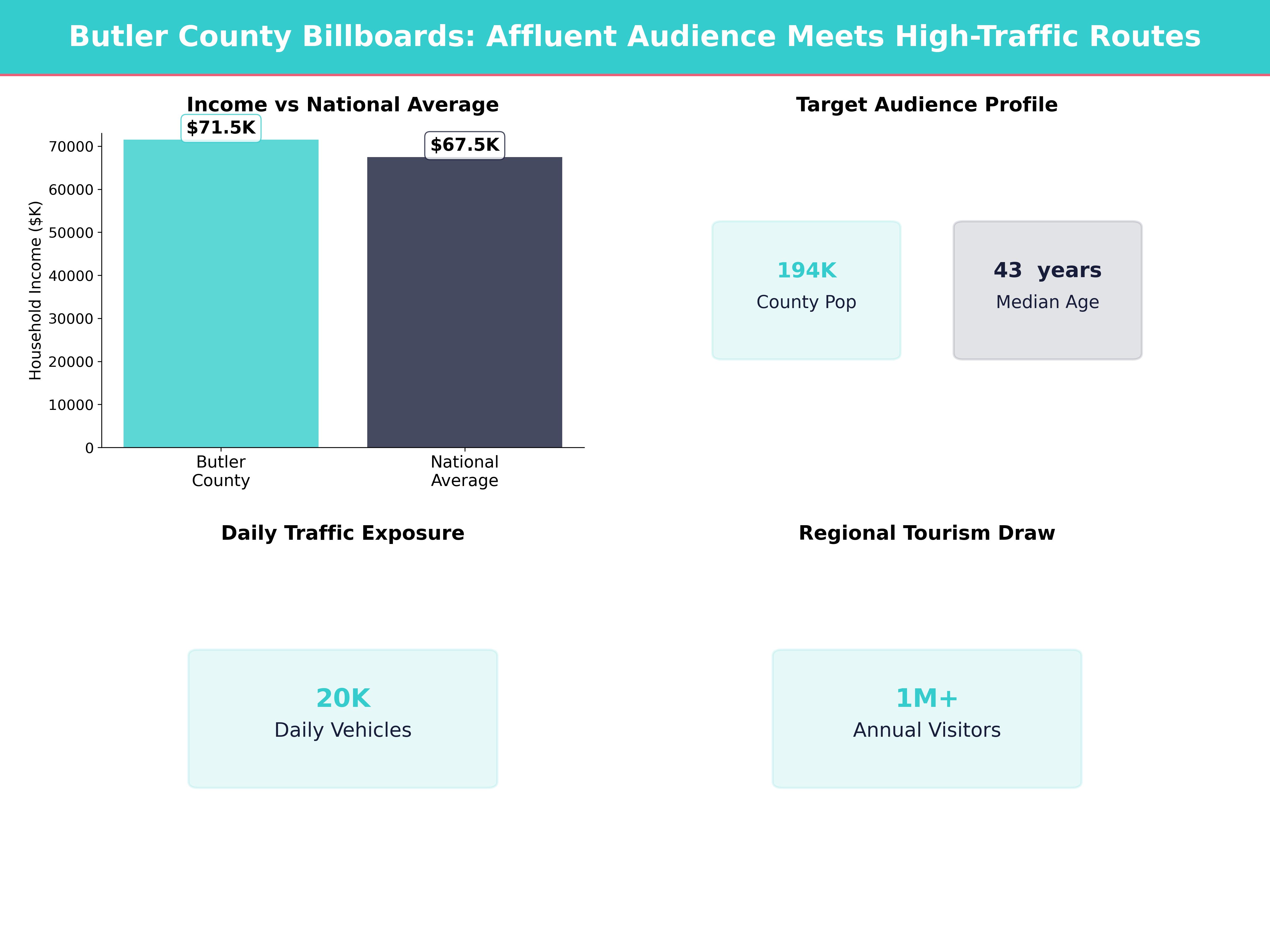 Infographic showing key insights and demographics for Pennsylvania, Renfrew