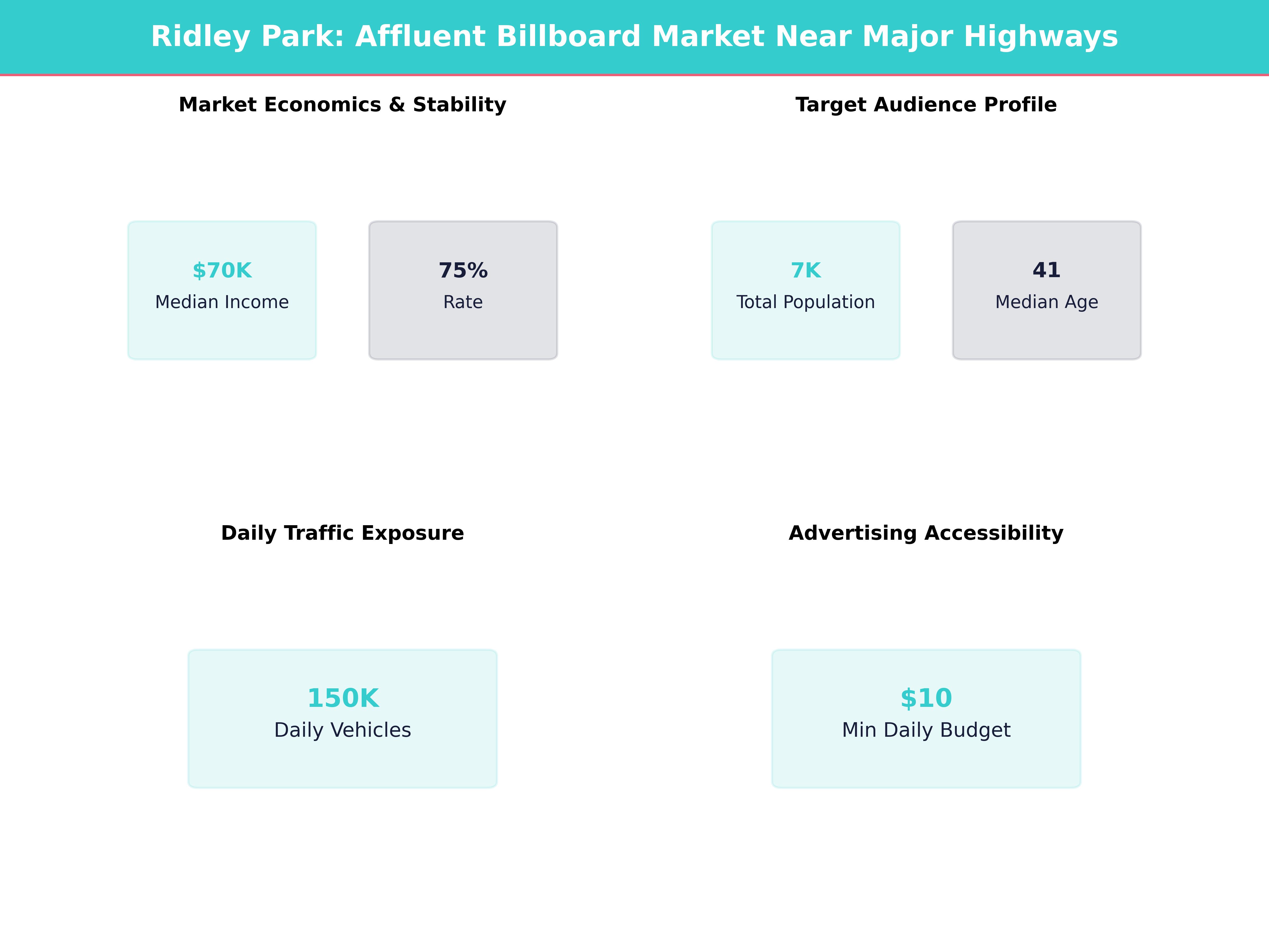 Infographic showing key insights and demographics for Pennsylvania, Ridley Park