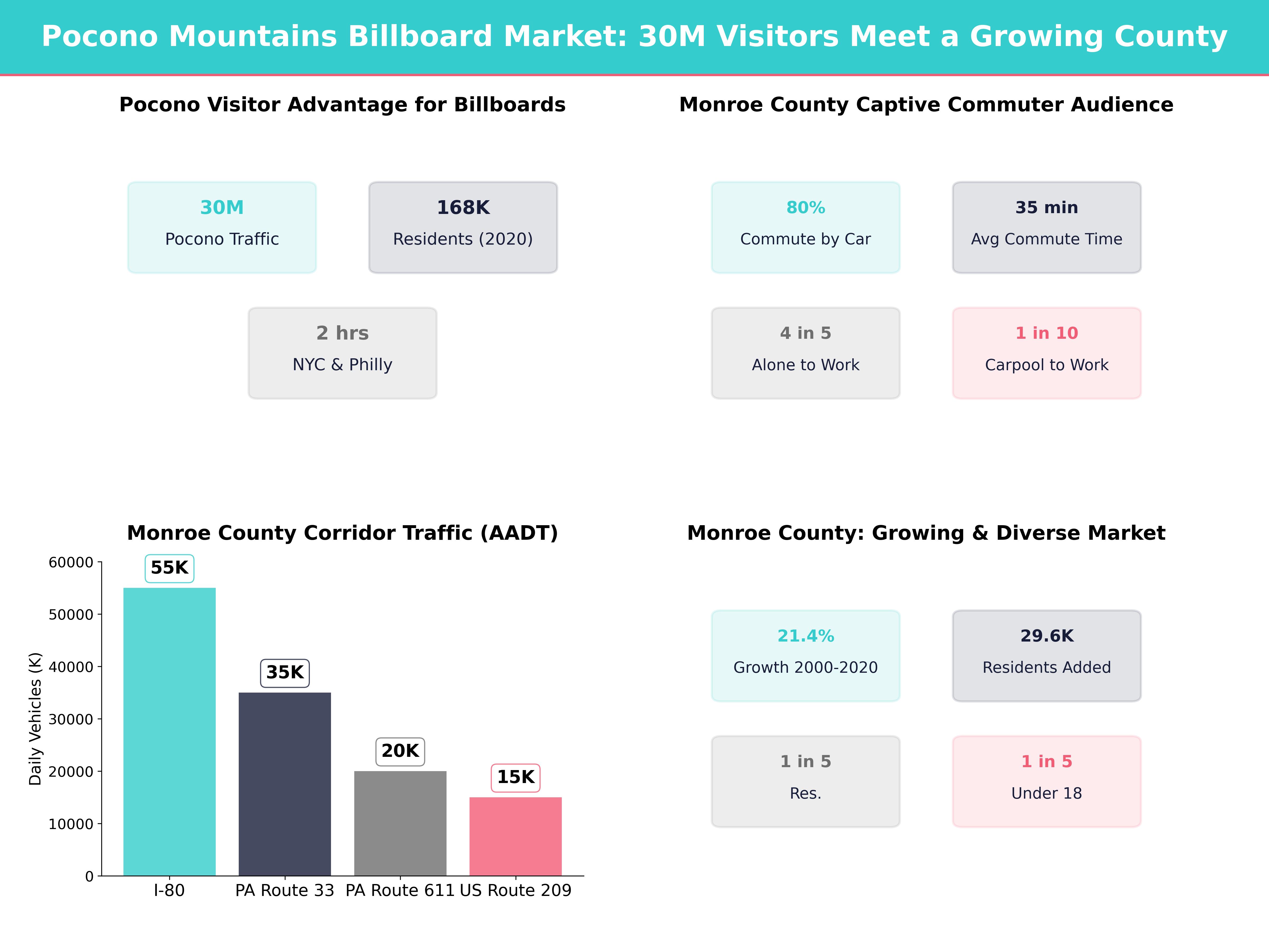 Infographic showing key insights and demographics for Pennsylvania, Sciota Pa