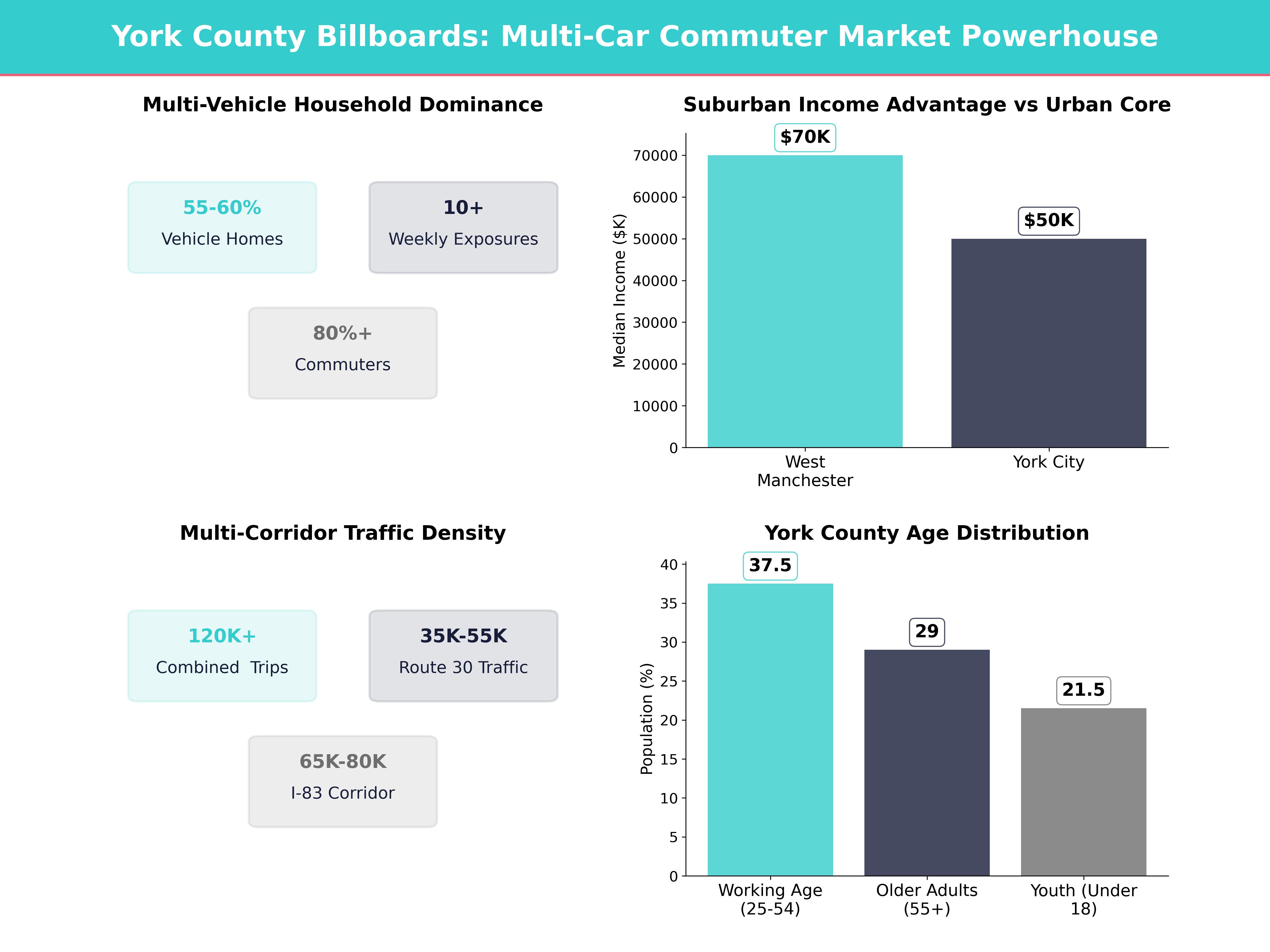 Infographic showing key insights and demographics for Pennsylvania, Shiloh