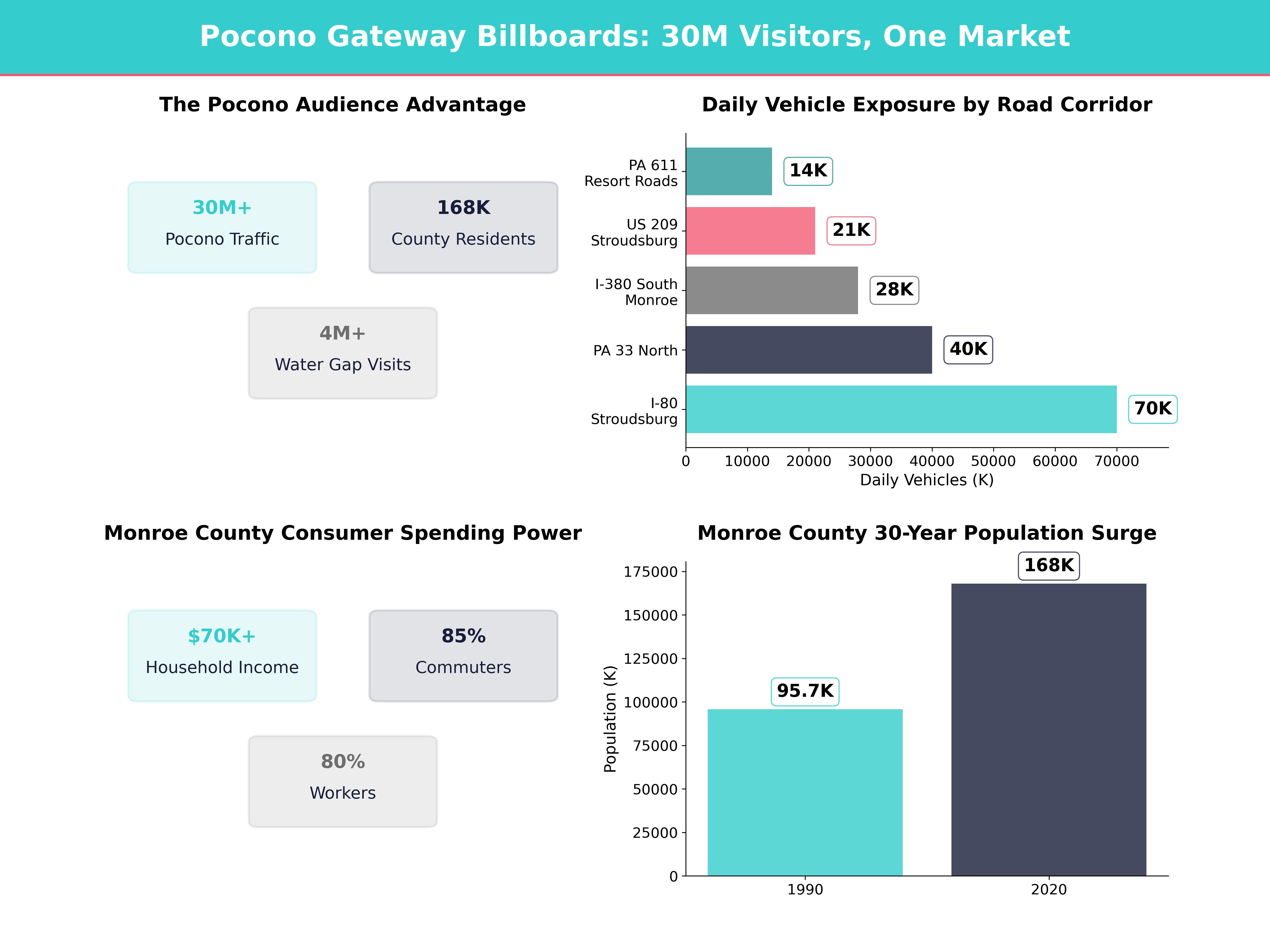 Infographic showing key insights and demographics for Pennsylvania, Stroudsburg Pa