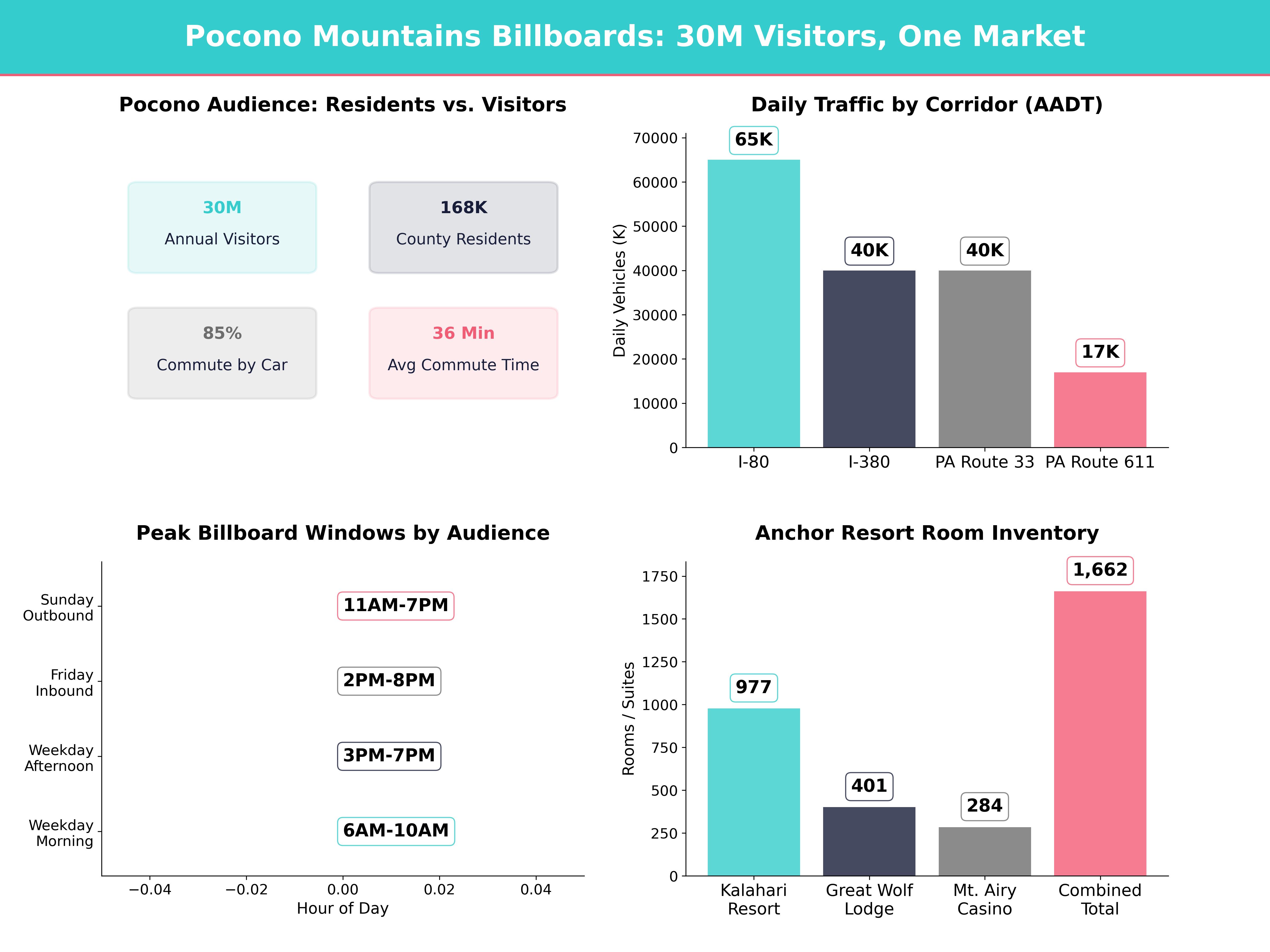 Infographic showing key insights and demographics for Pennsylvania, Swiftwater Pa