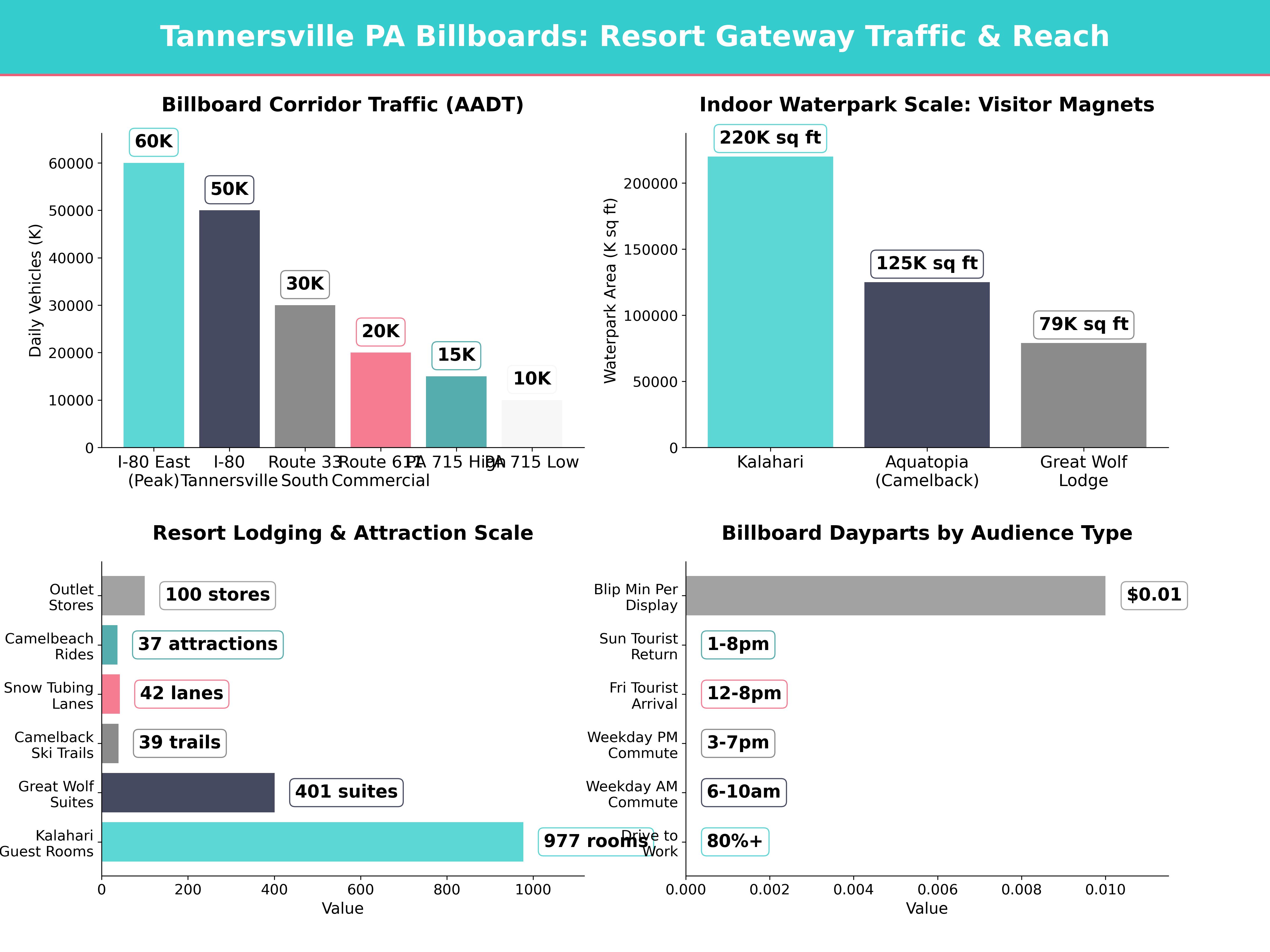Infographic showing key insights and demographics for Pennsylvania, Tannersville Pa