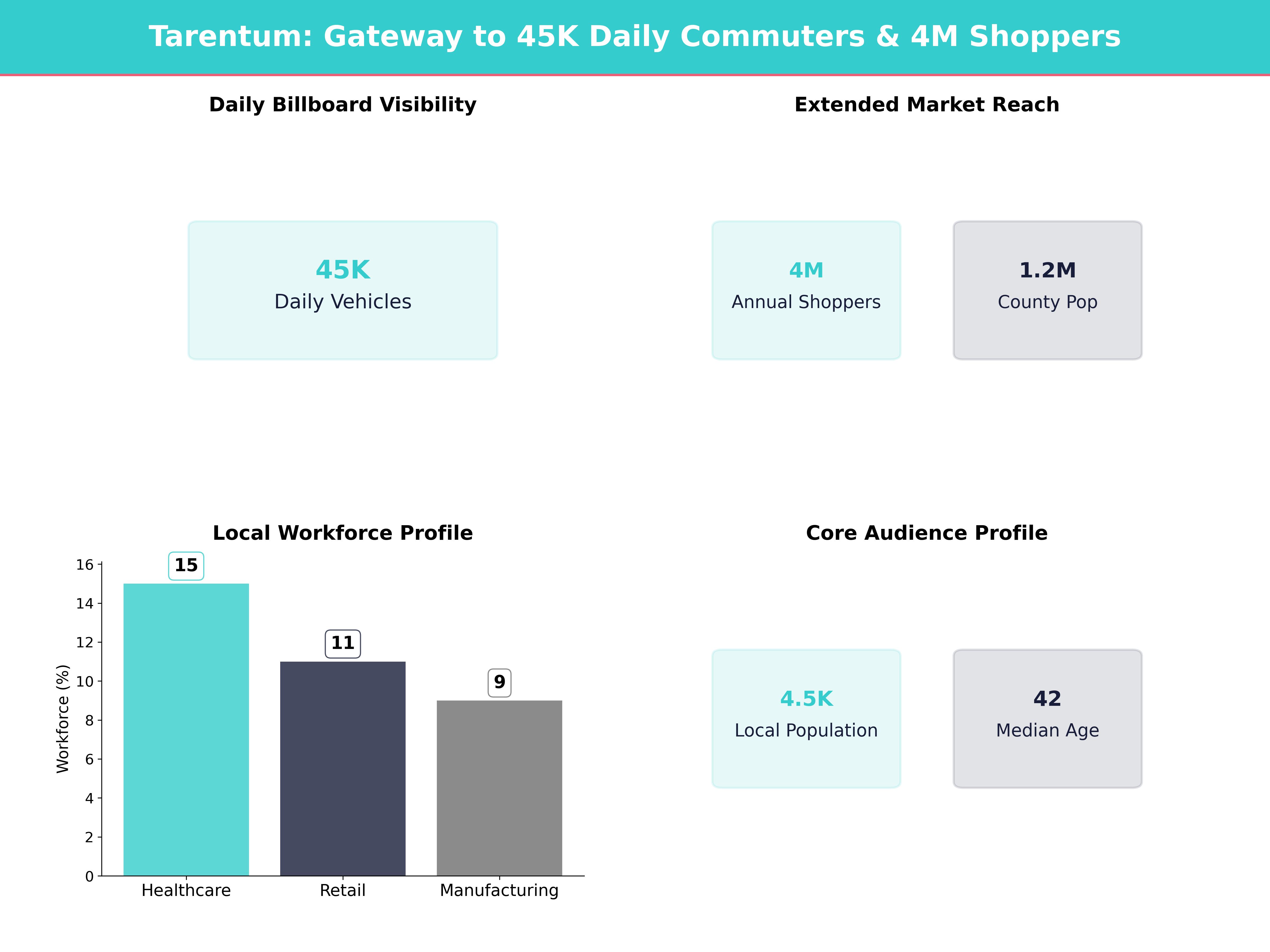 Infographic showing key insights and demographics for Pennsylvania, Tarentum