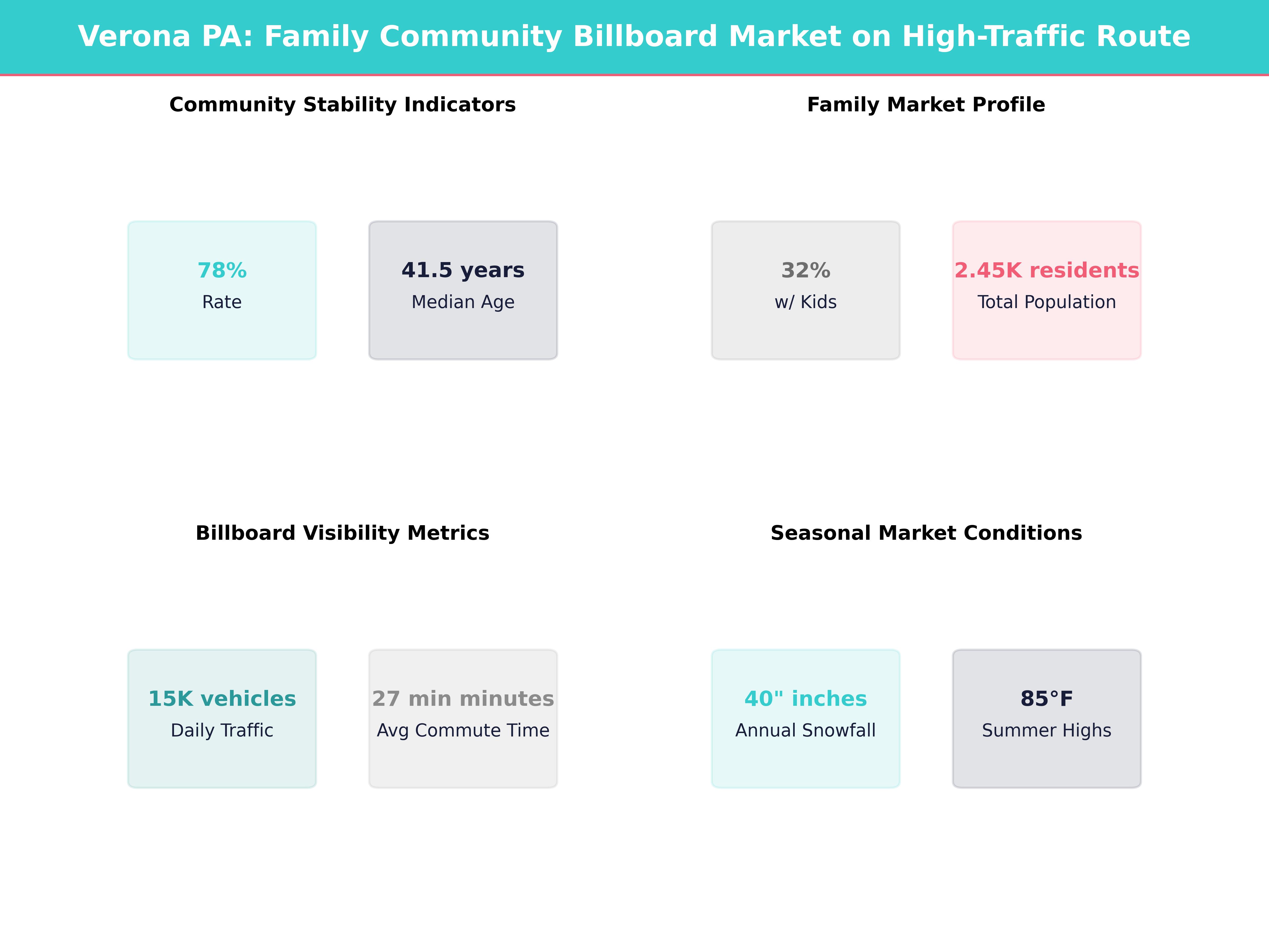 Infographic showing key insights and demographics for Pennsylvania, Verona