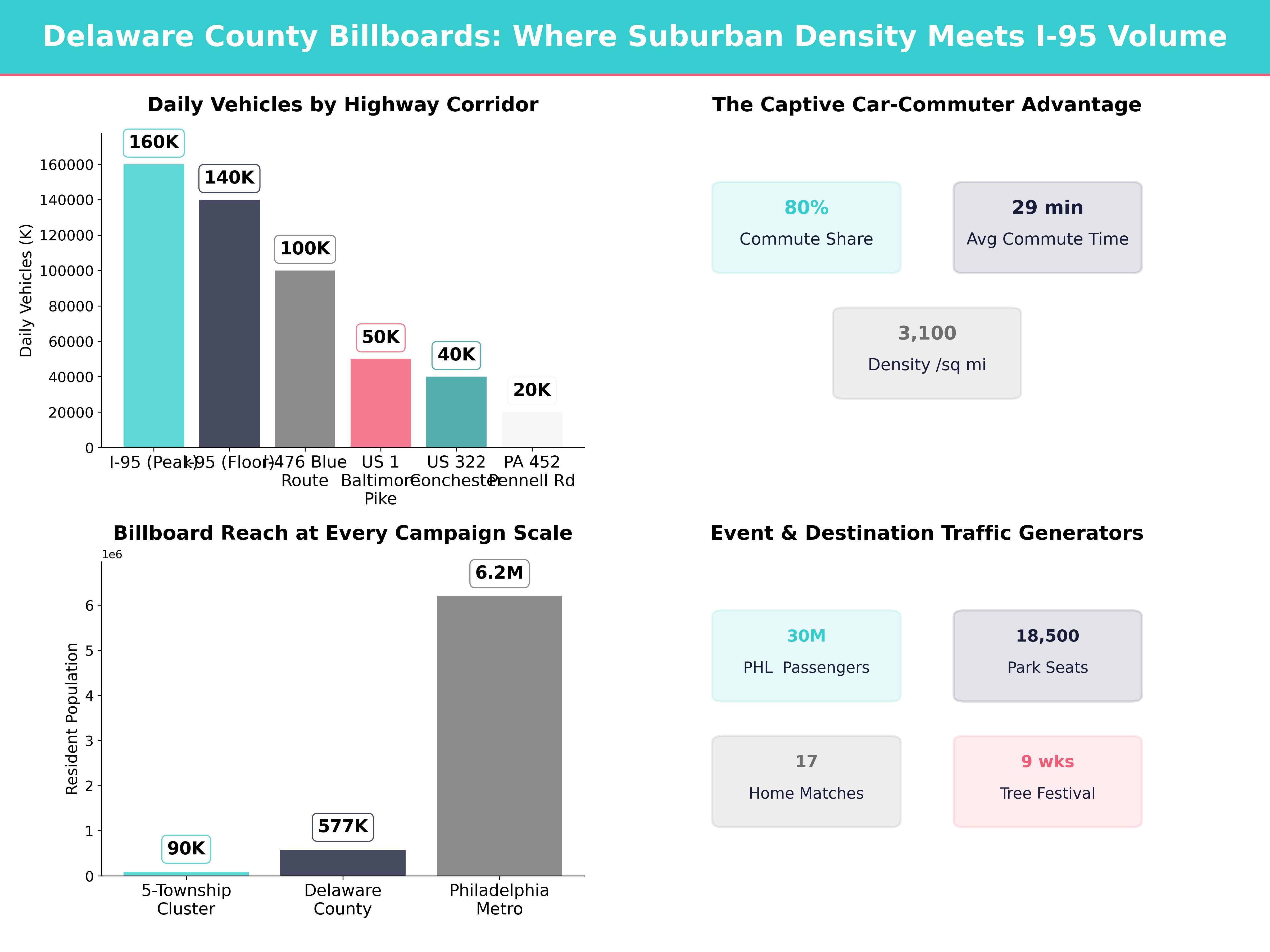 Infographic showing key insights and demographics for Pennsylvania, Village Green Pa