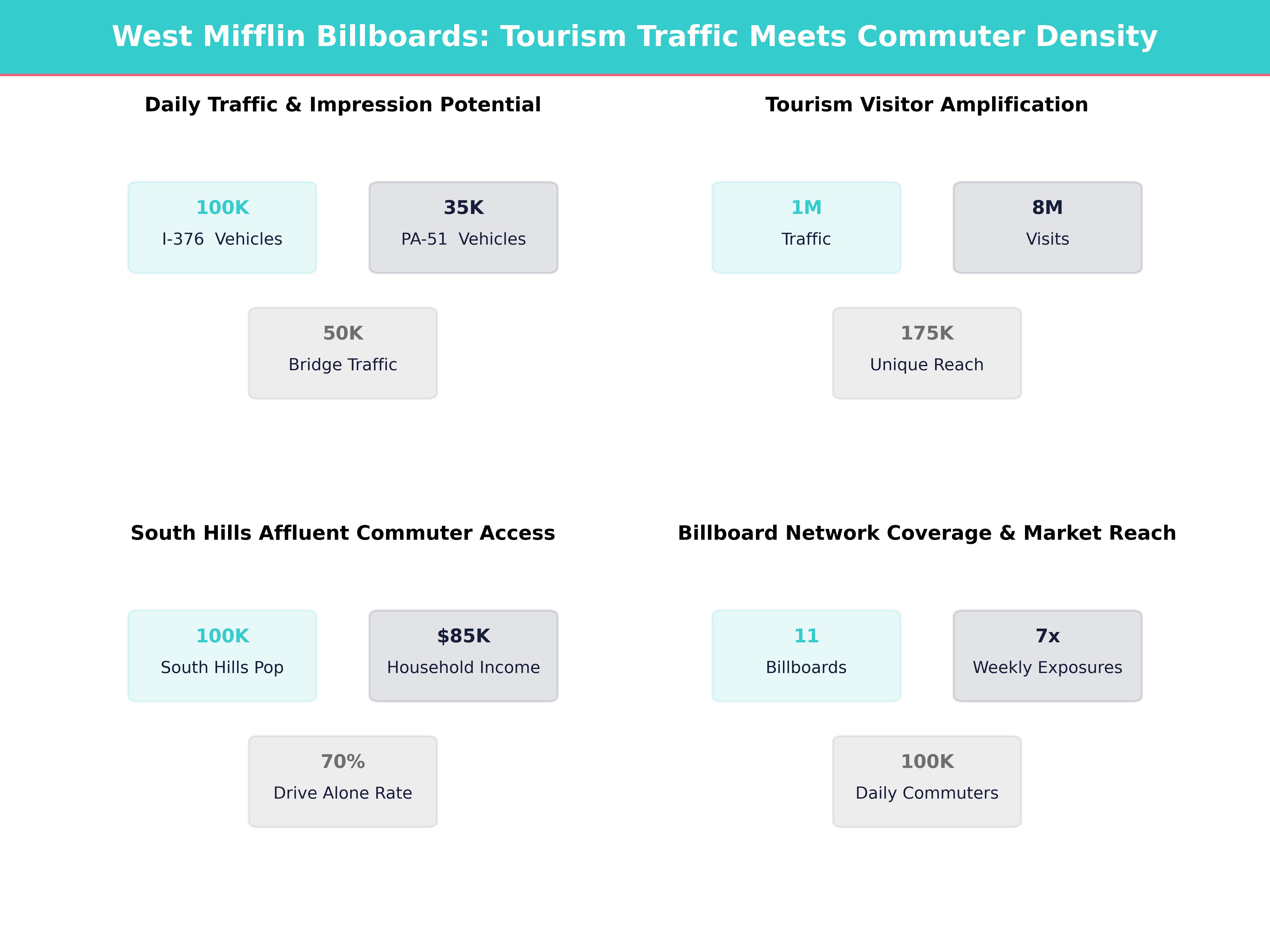 Infographic showing key insights and demographics for Pennsylvania, West Mifflin