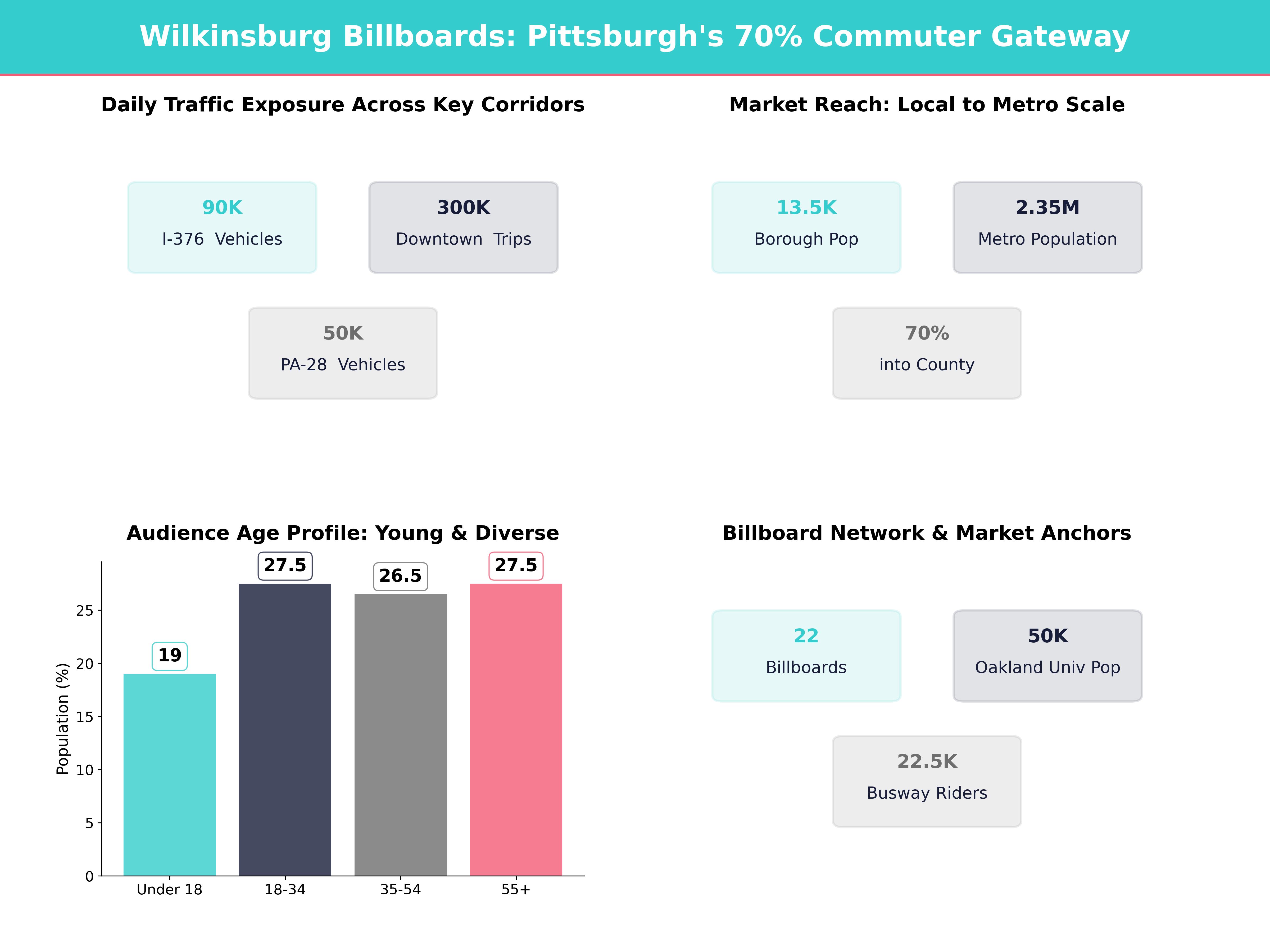 Infographic showing key insights and demographics for Pennsylvania, Wilkinsburg