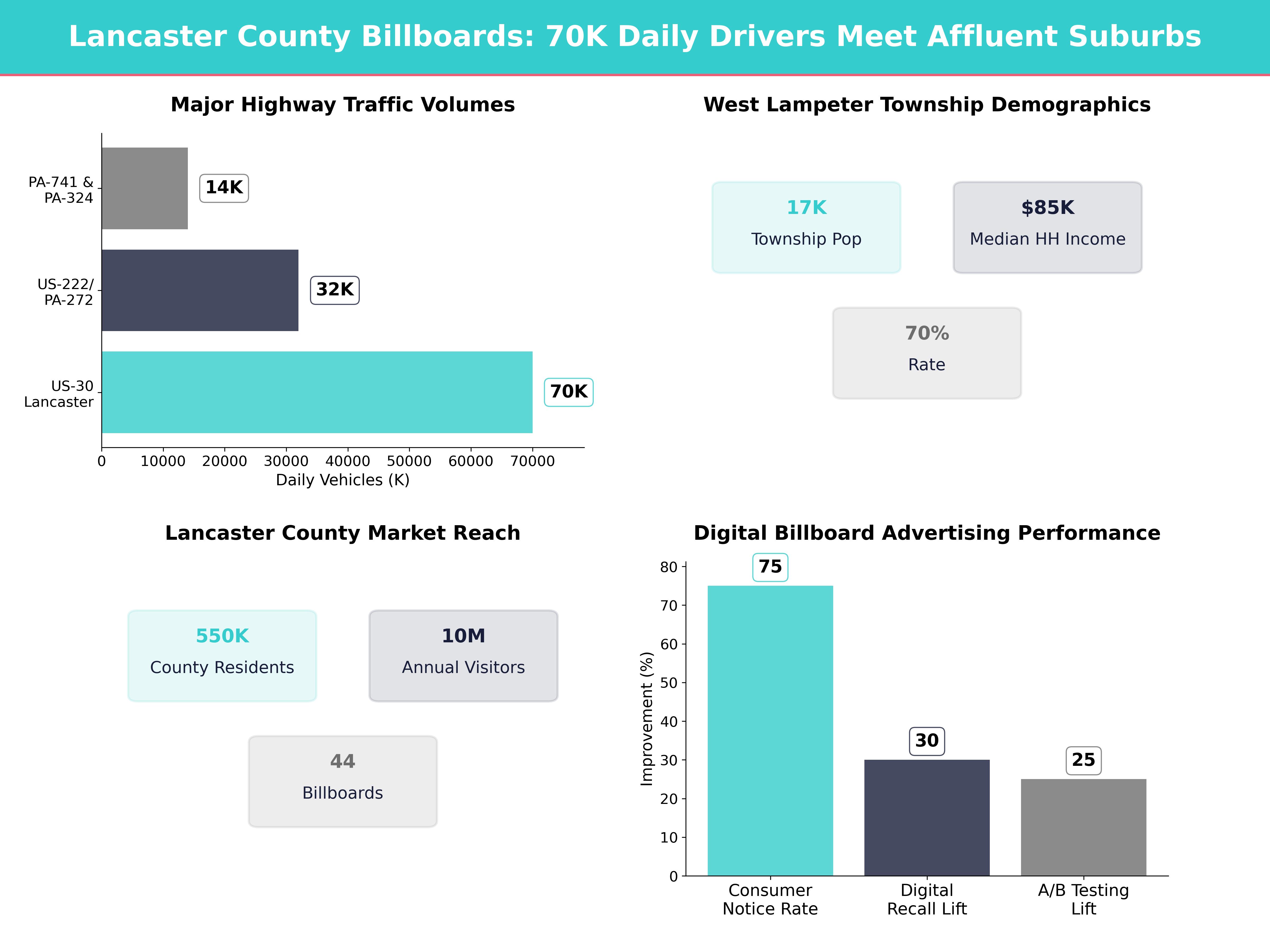 Infographic showing key insights and demographics for Pennsylvania, Willow Street