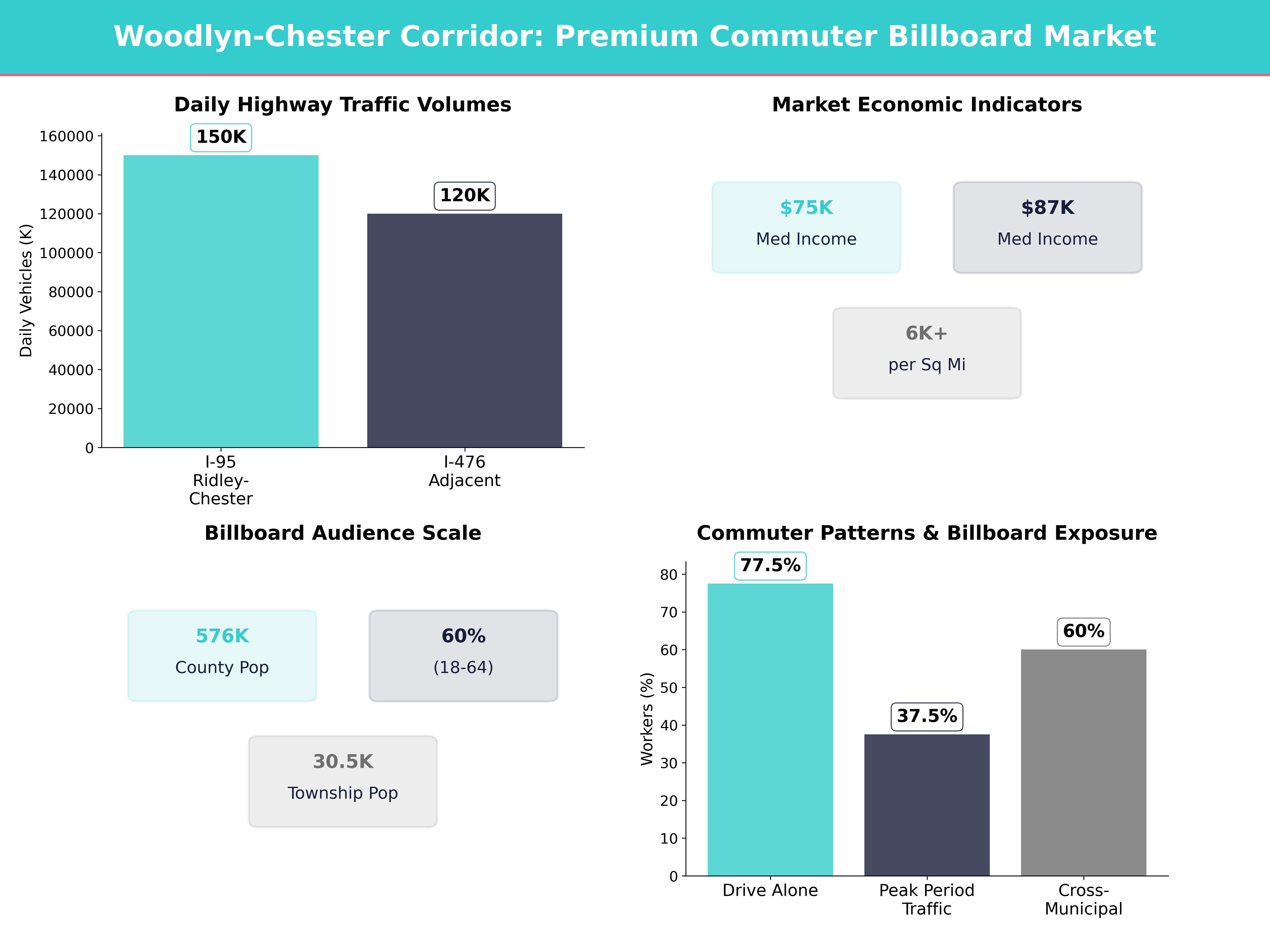 Infographic showing key insights and demographics for Pennsylvania, Woodlyn