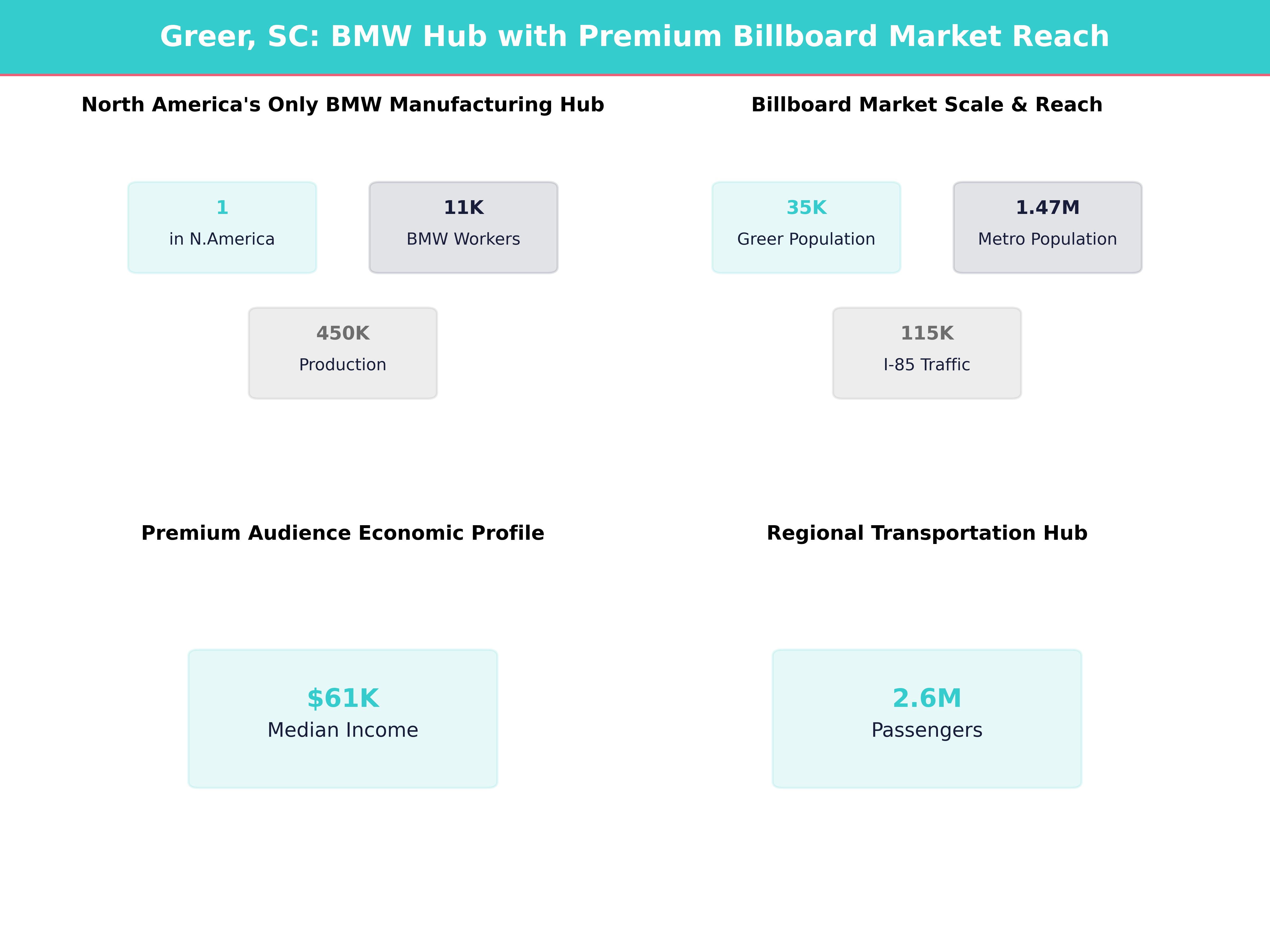 Infographic showing key insights and demographics for South Carolina, Greer