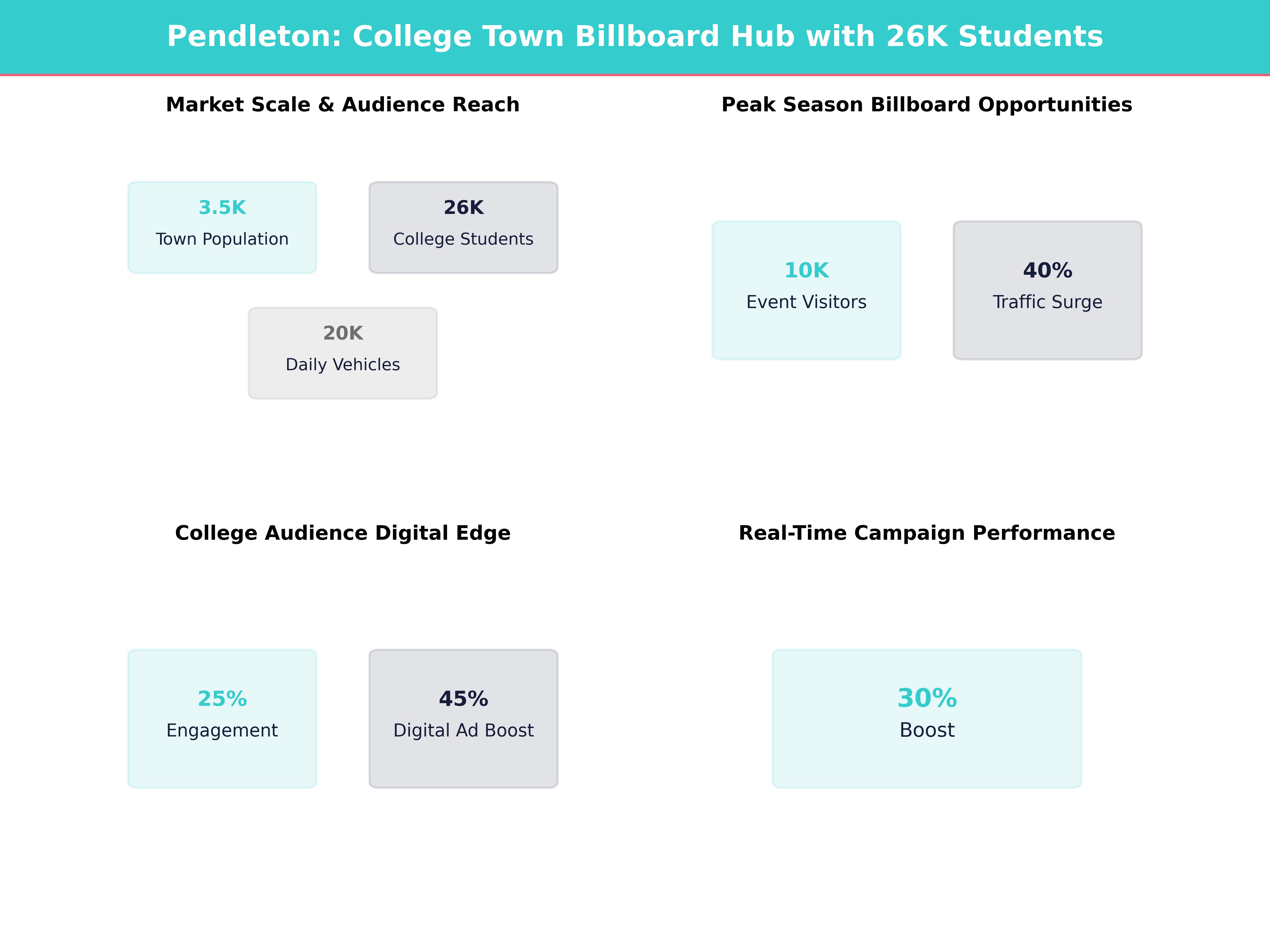 Infographic showing key insights and demographics for South Carolina, Pendleton