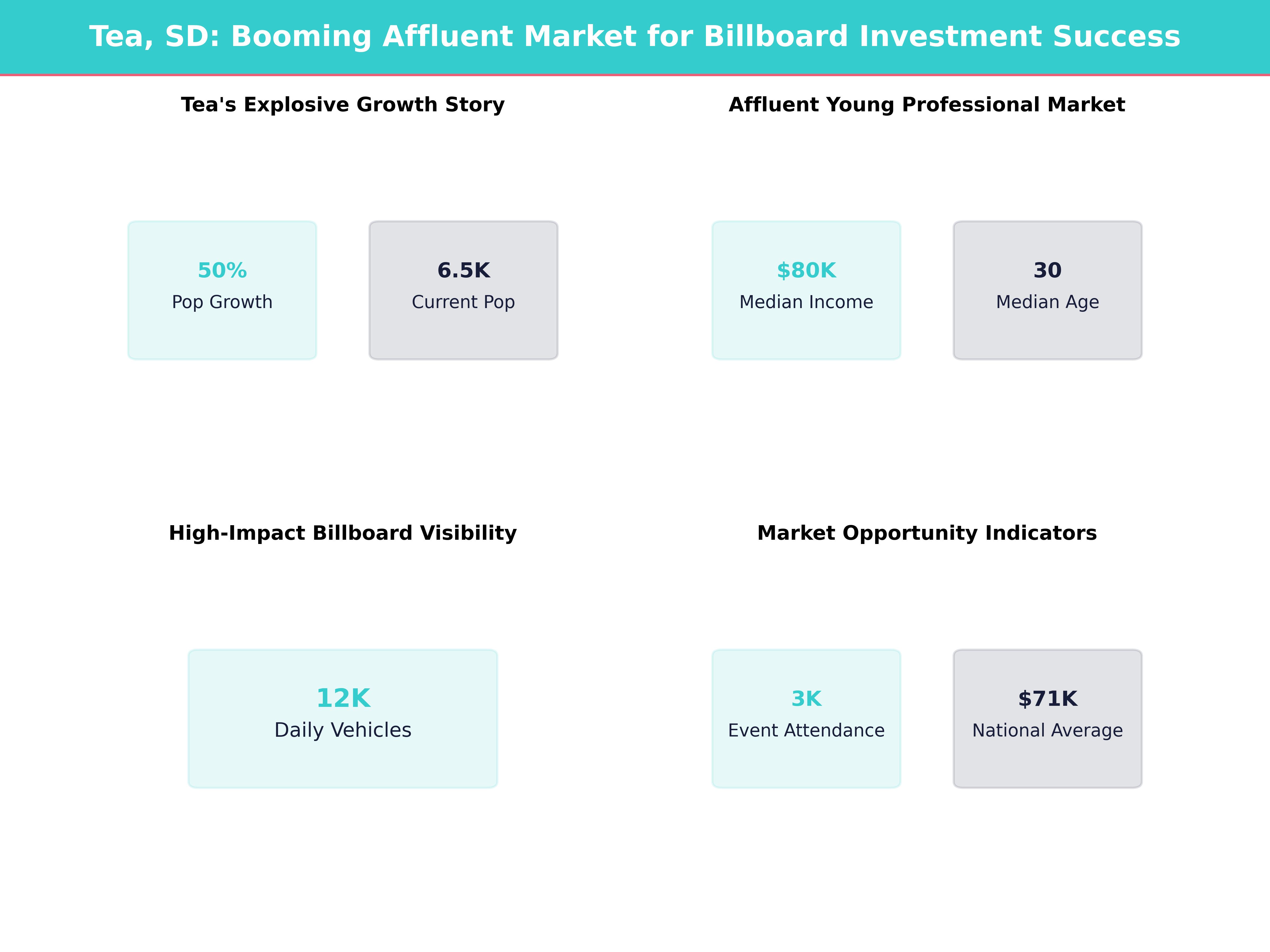 Infographic showing key insights and demographics for South Dakota, Tea
