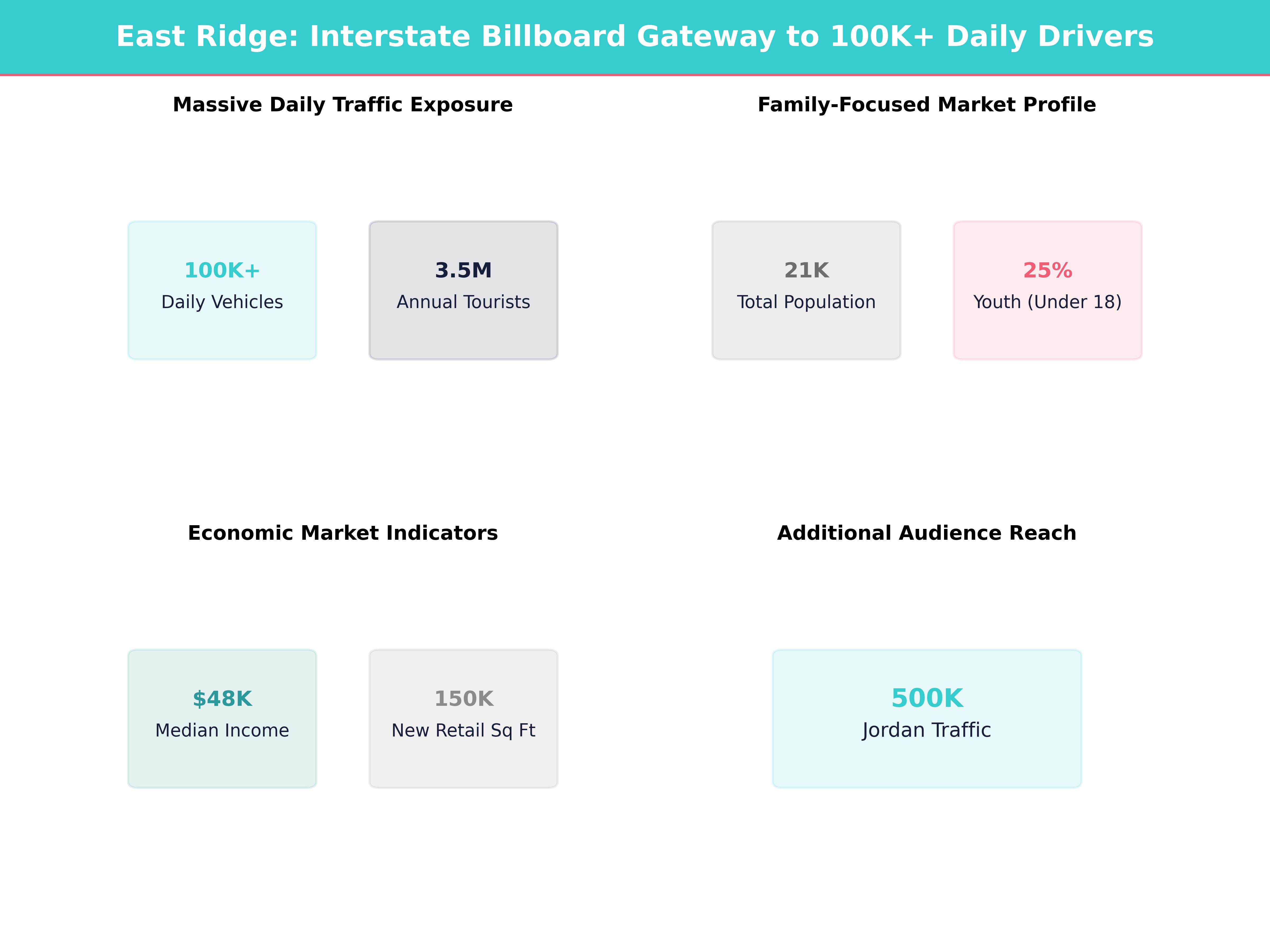 Infographic showing key insights and demographics for Tennessee, East Ridge