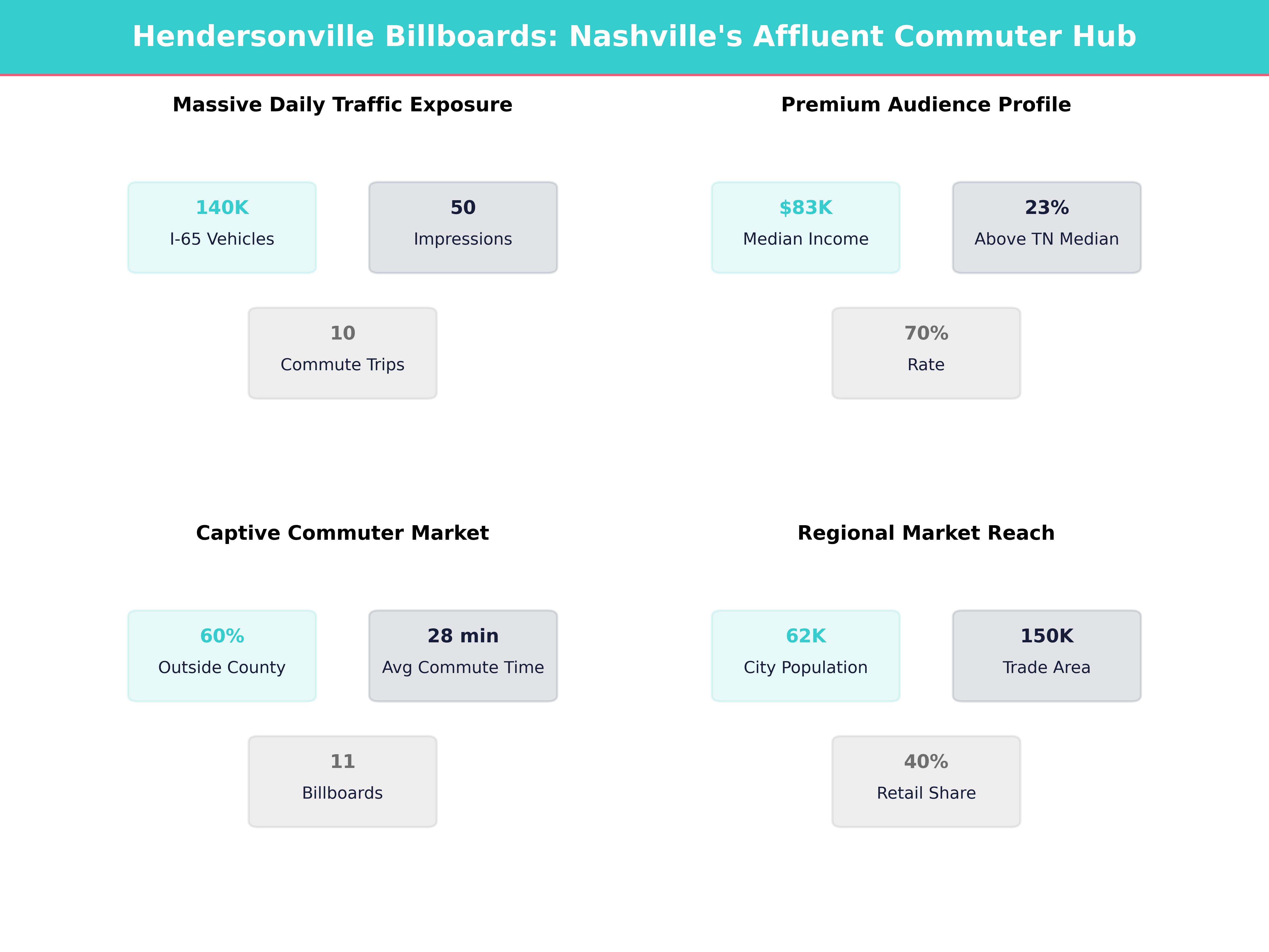 Infographic showing key insights and demographics for Tennessee, Hendersonville