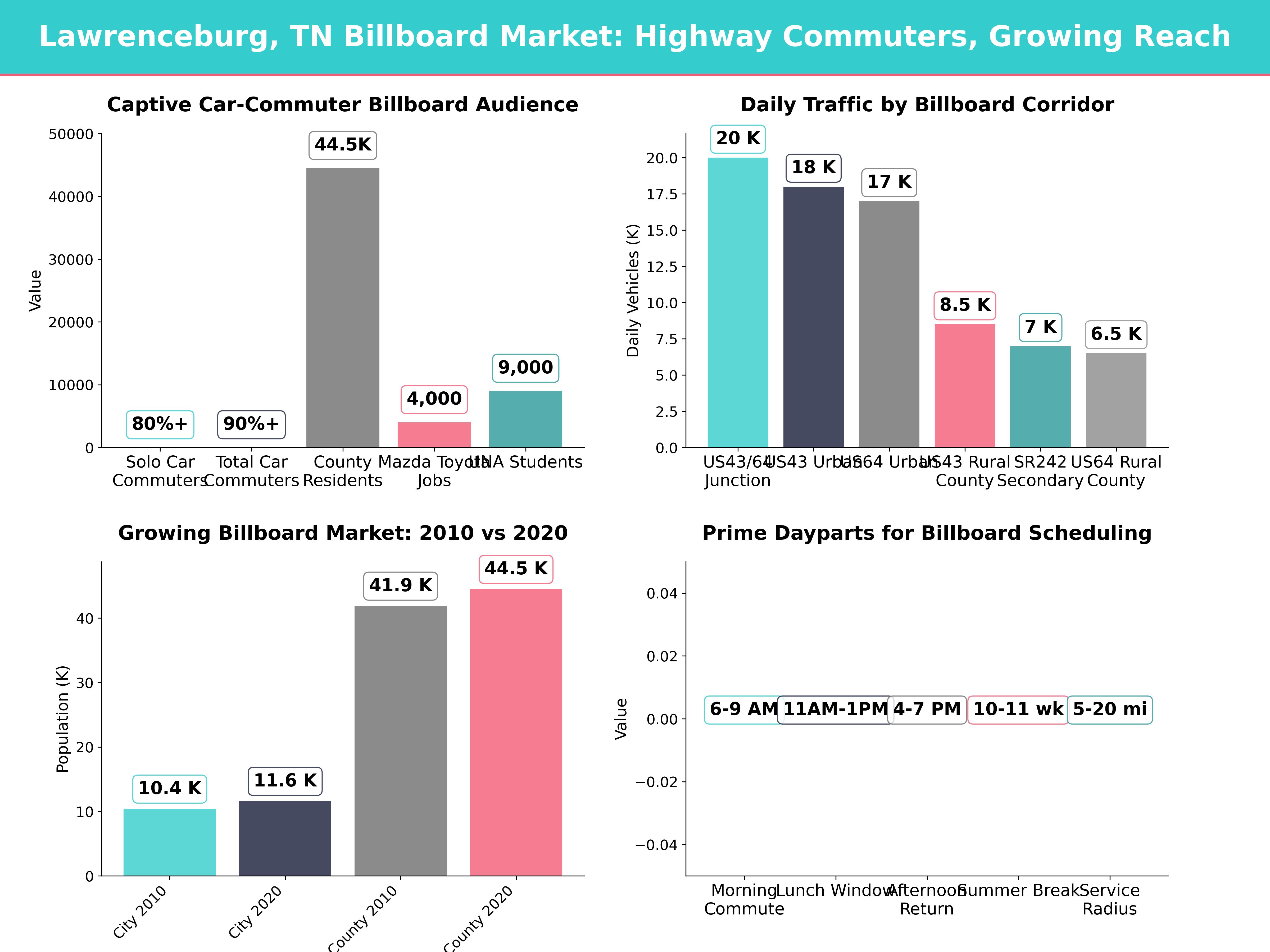 Infographic showing key insights and demographics for Tennessee, Lawrenceburg Tn