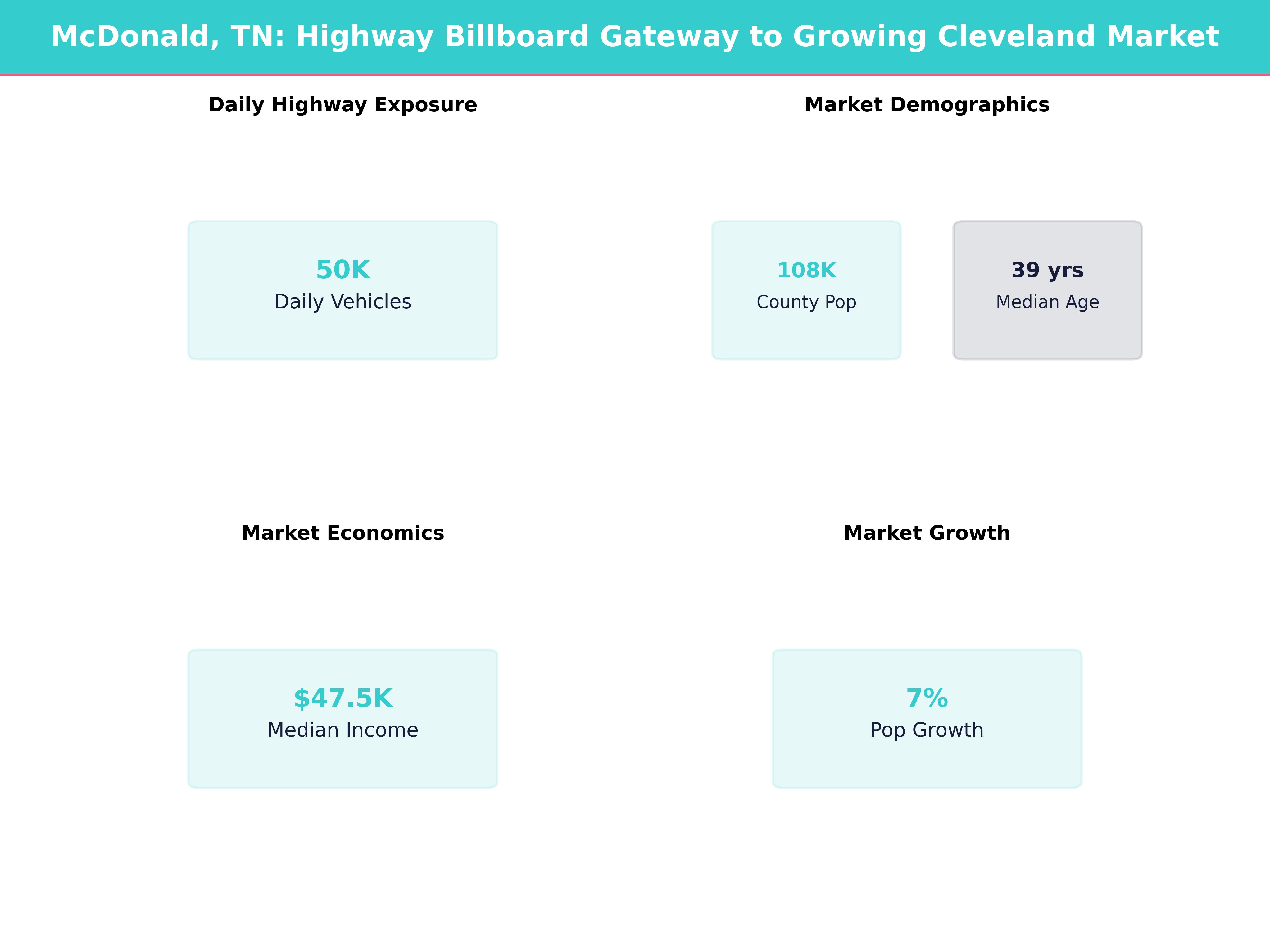 Infographic showing key insights and demographics for Tennessee, Mcdonald