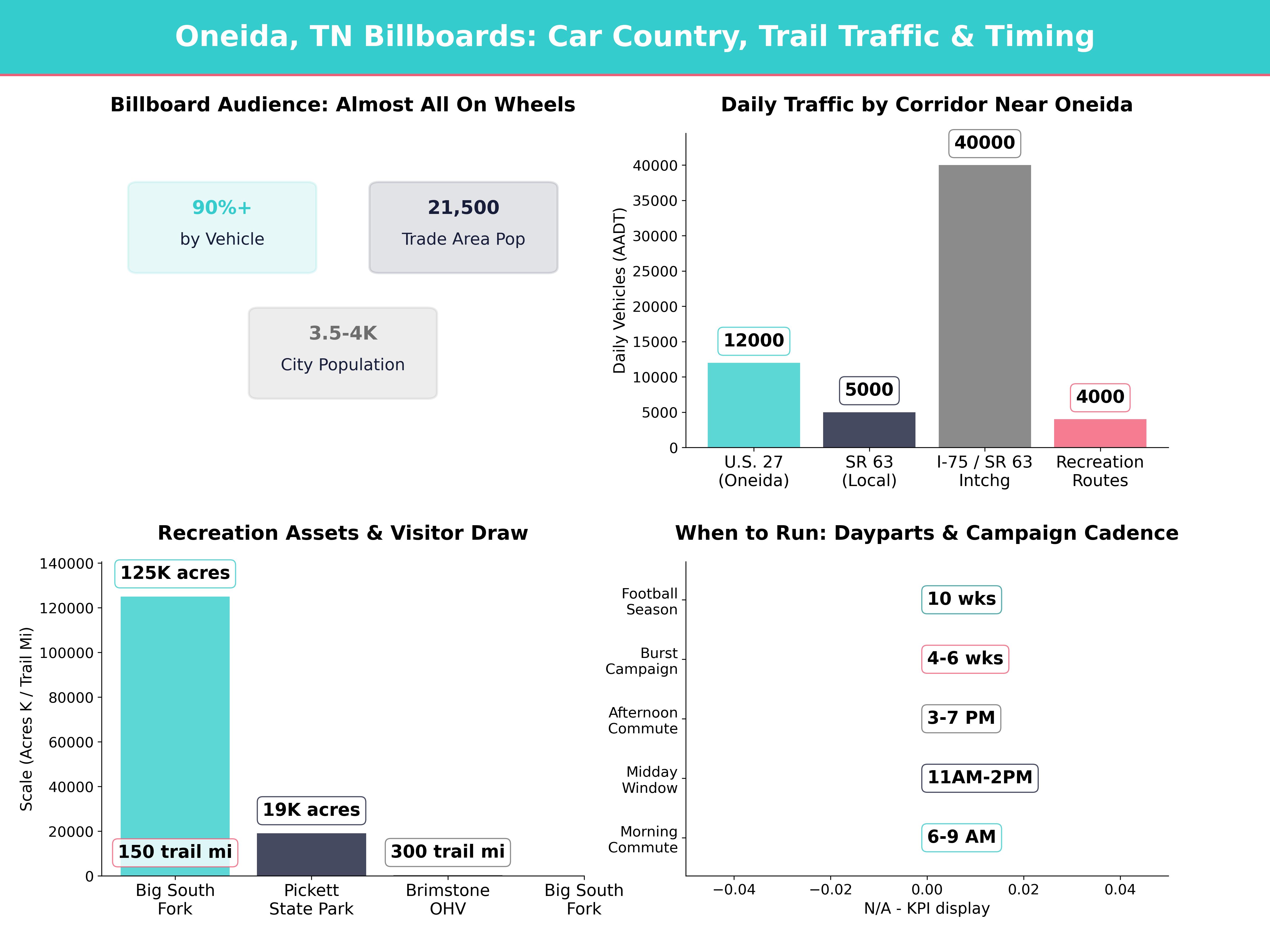 Infographic showing key insights and demographics for Tennessee, Oneida Tn