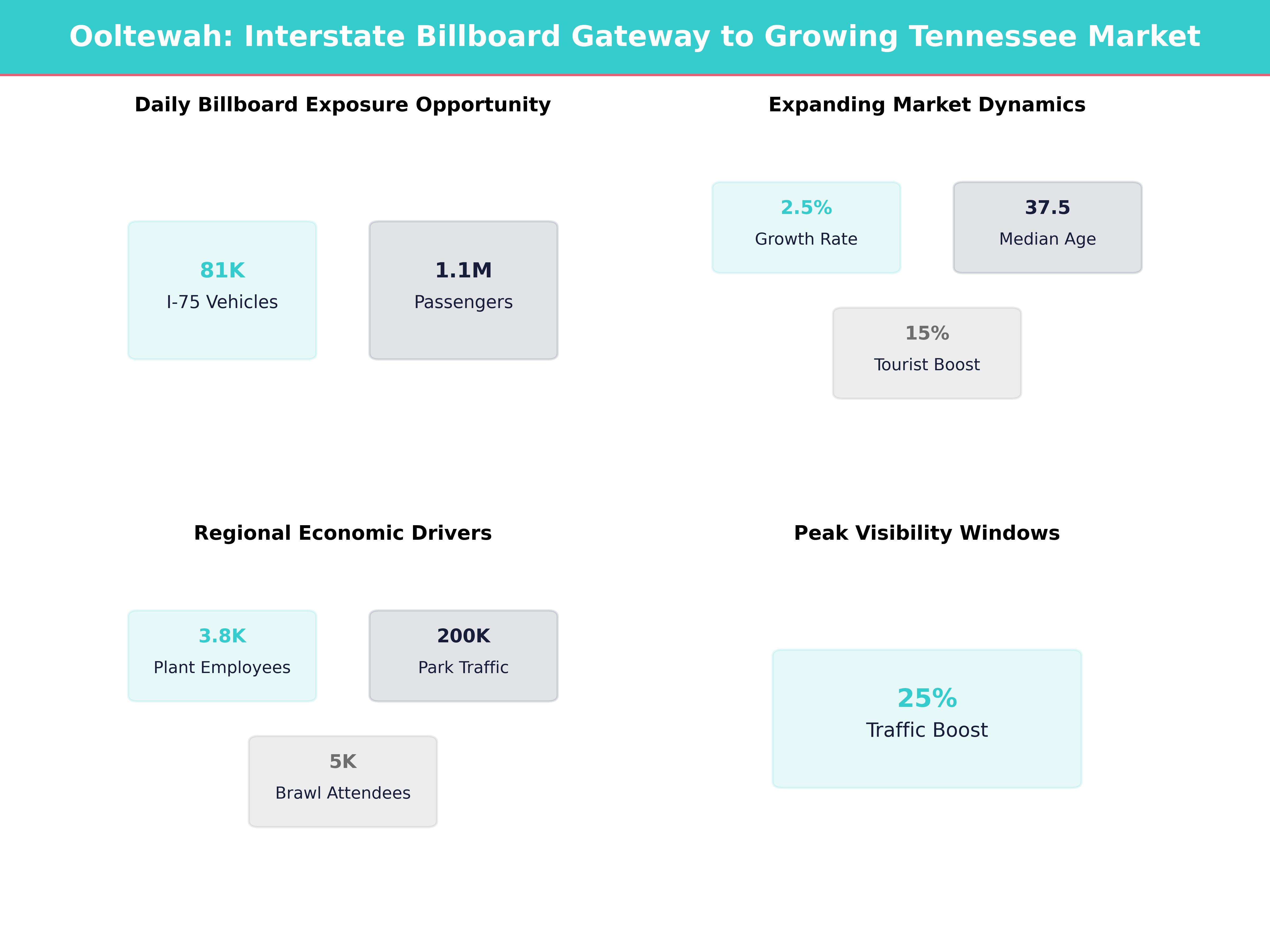Infographic showing key insights and demographics for Tennessee, Ooltewah