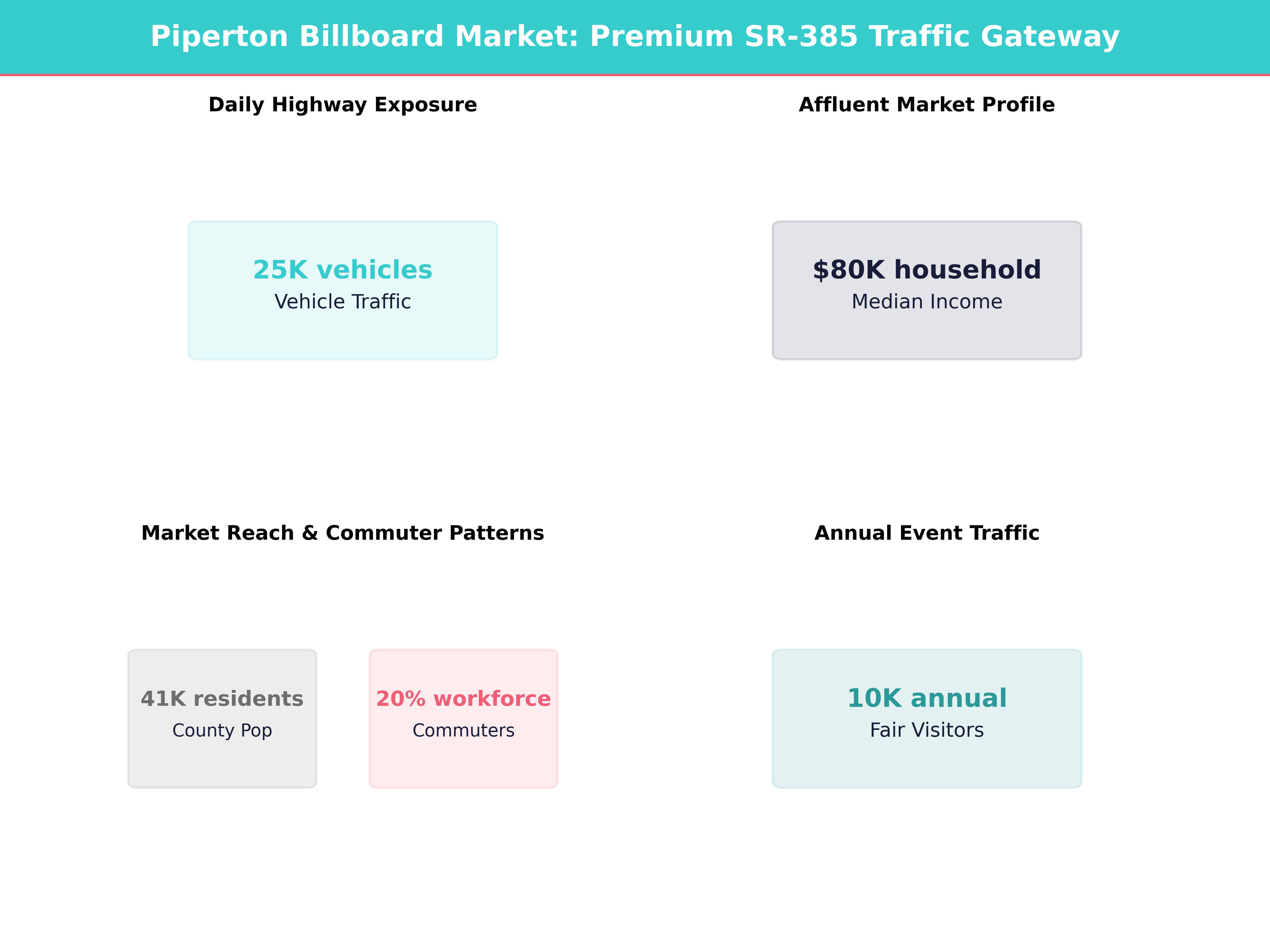 Infographic showing key insights and demographics for Tennessee, Piperton