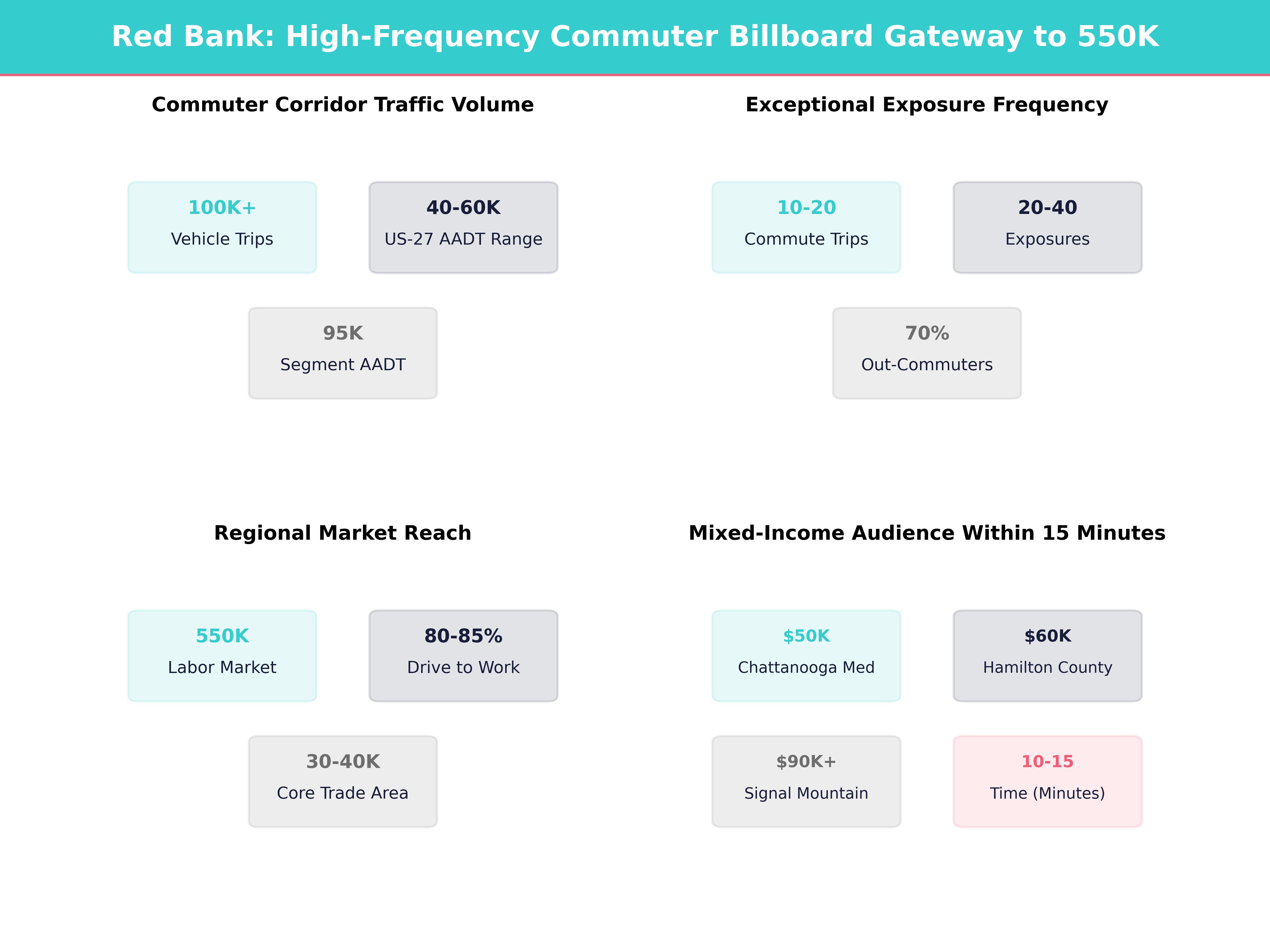 Infographic showing key insights and demographics for Tennessee, Red Bank