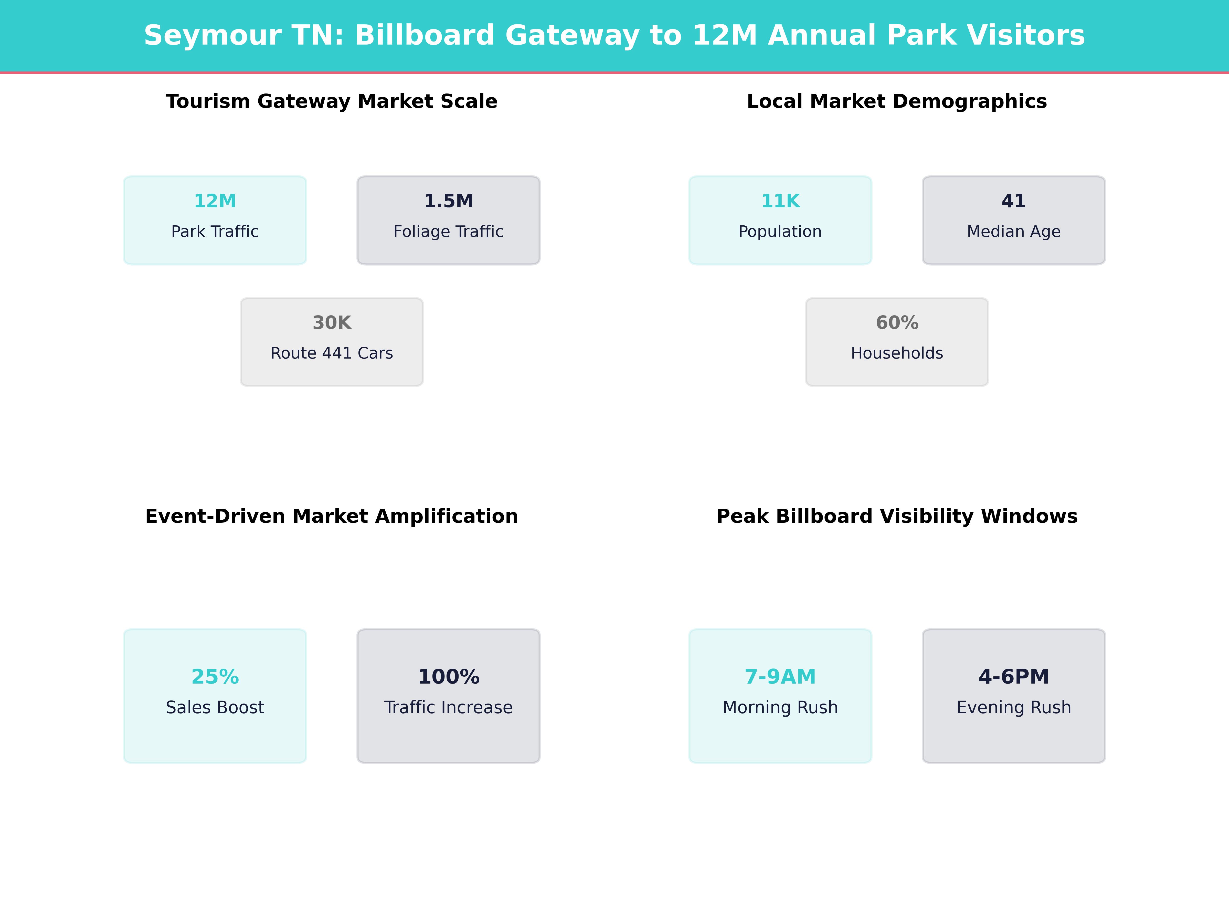 Infographic showing key insights and demographics for Tennessee, Seymour