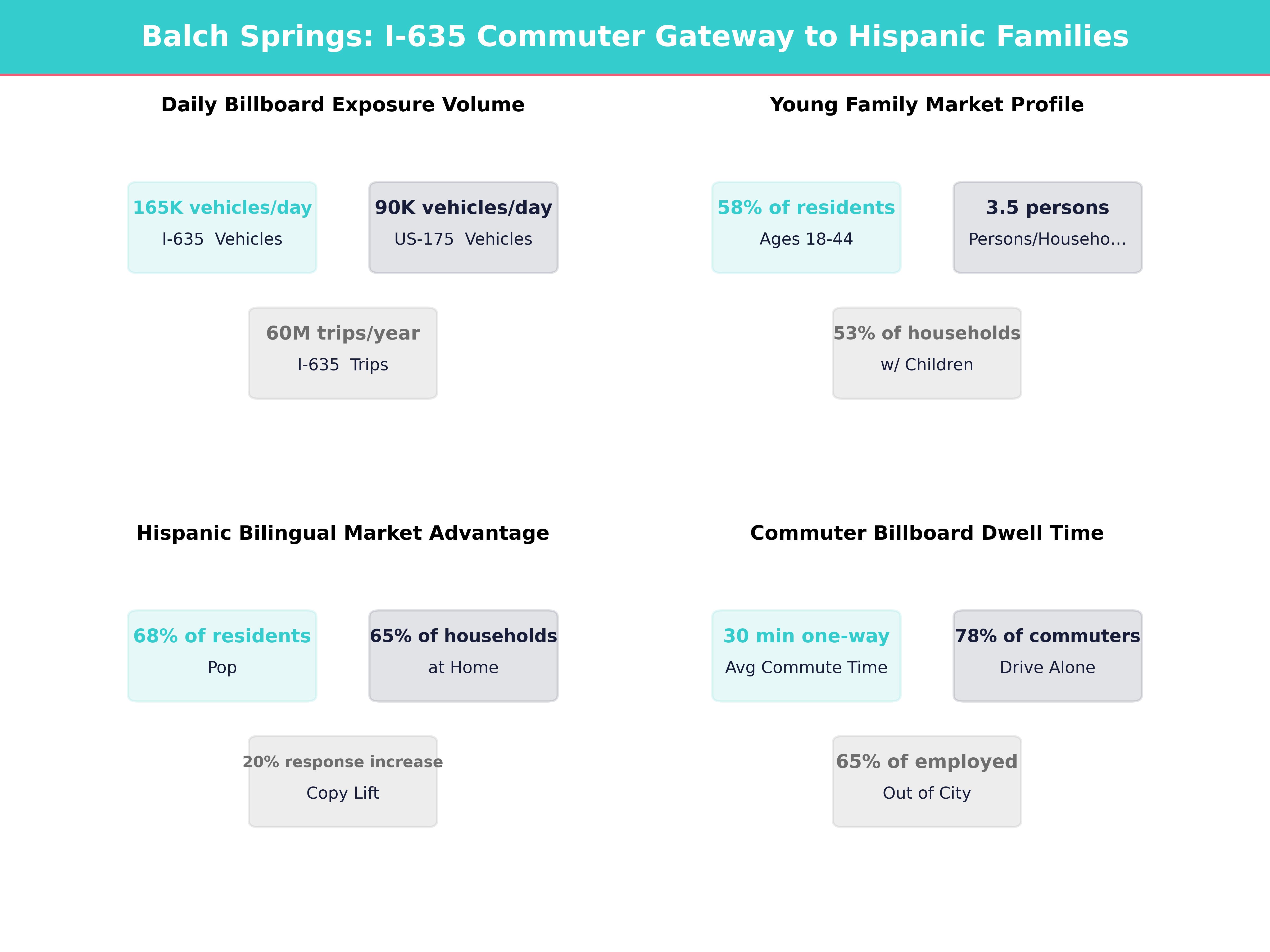 Infographic showing key insights and demographics for Texas, Balch Springs