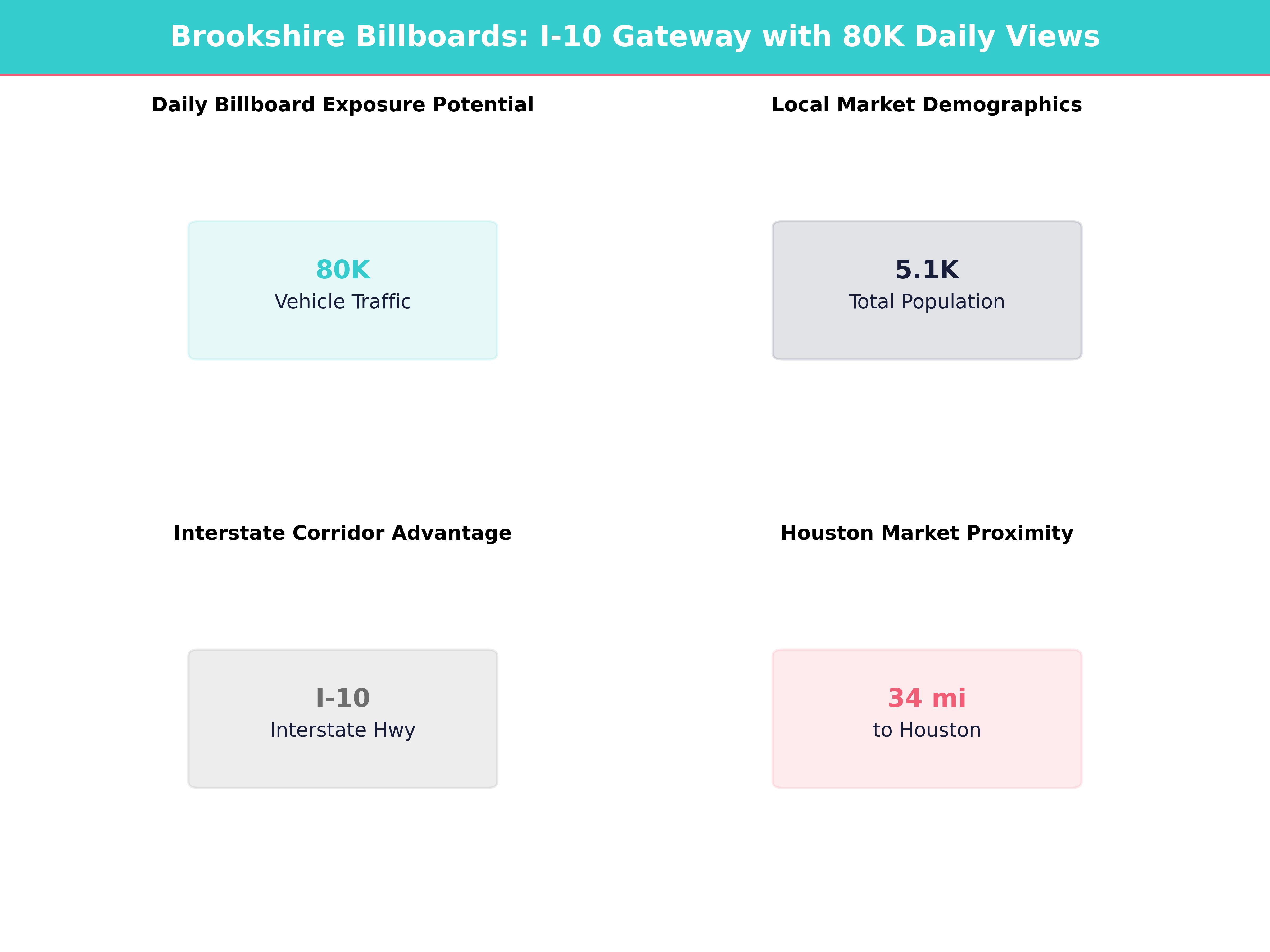 Infographic showing key insights and demographics for Texas, Brookshire