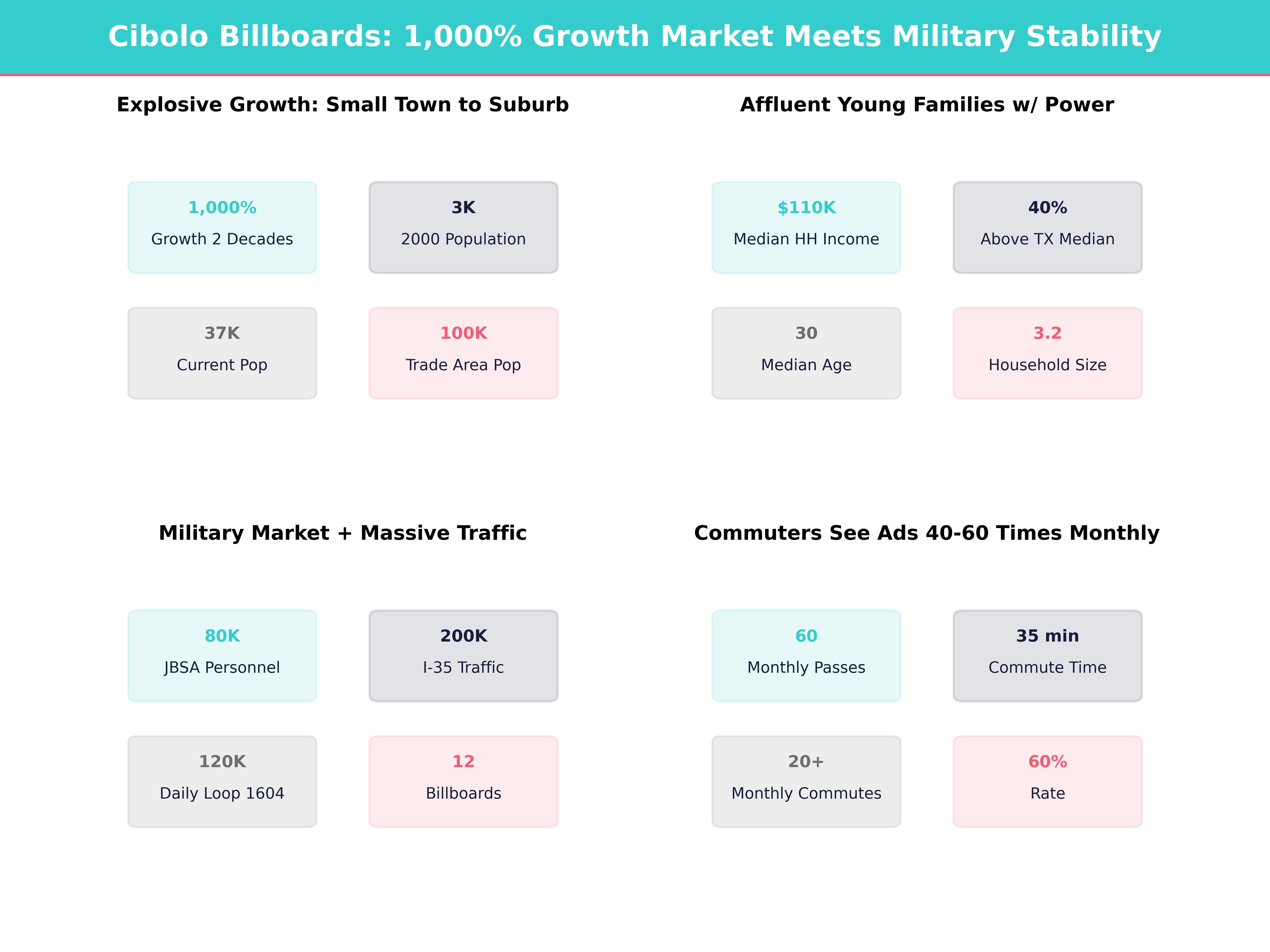 Infographic showing key insights and demographics for Texas, Cibolo