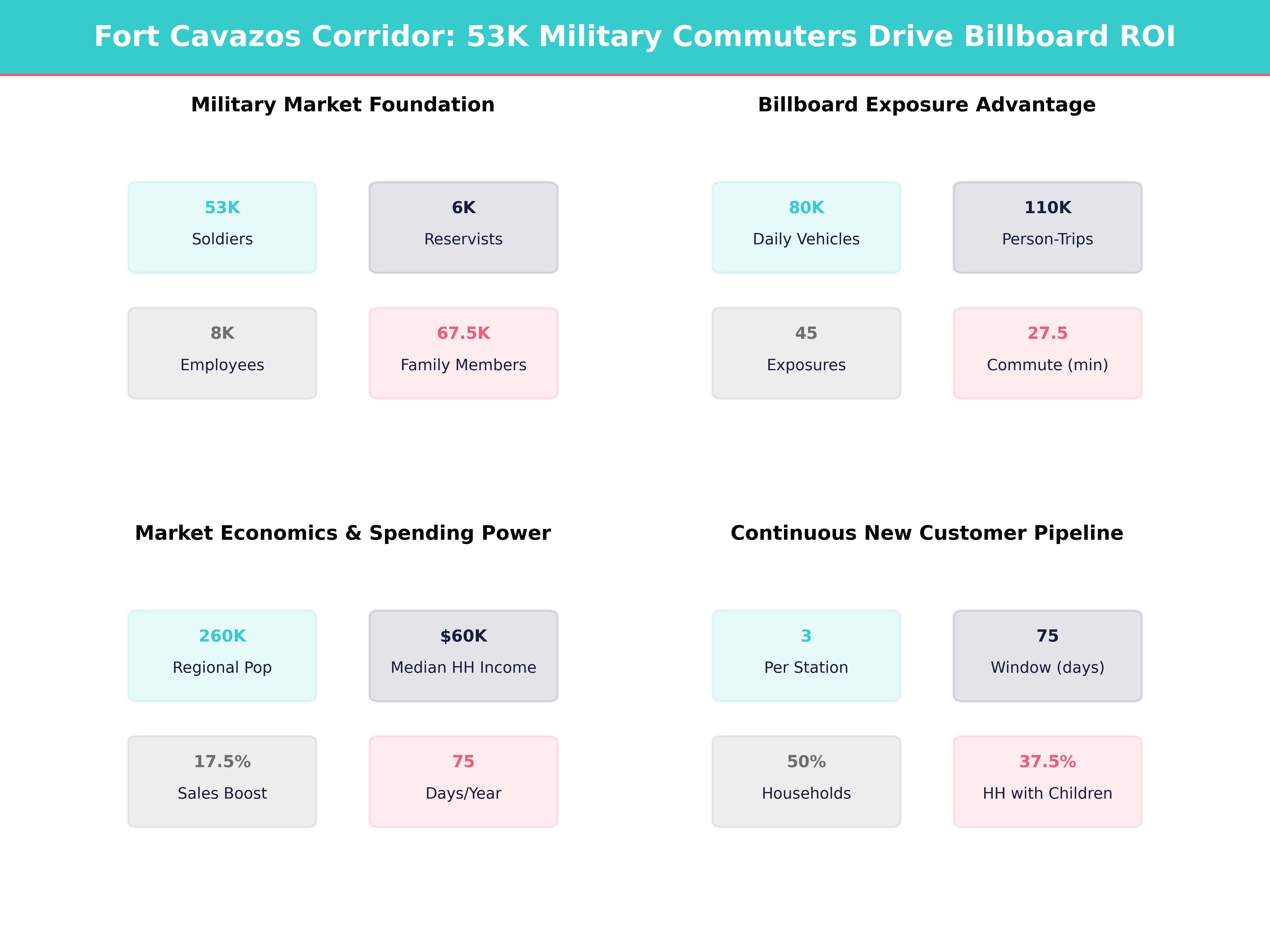 Infographic showing key insights and demographics for Texas, Copperas Cove