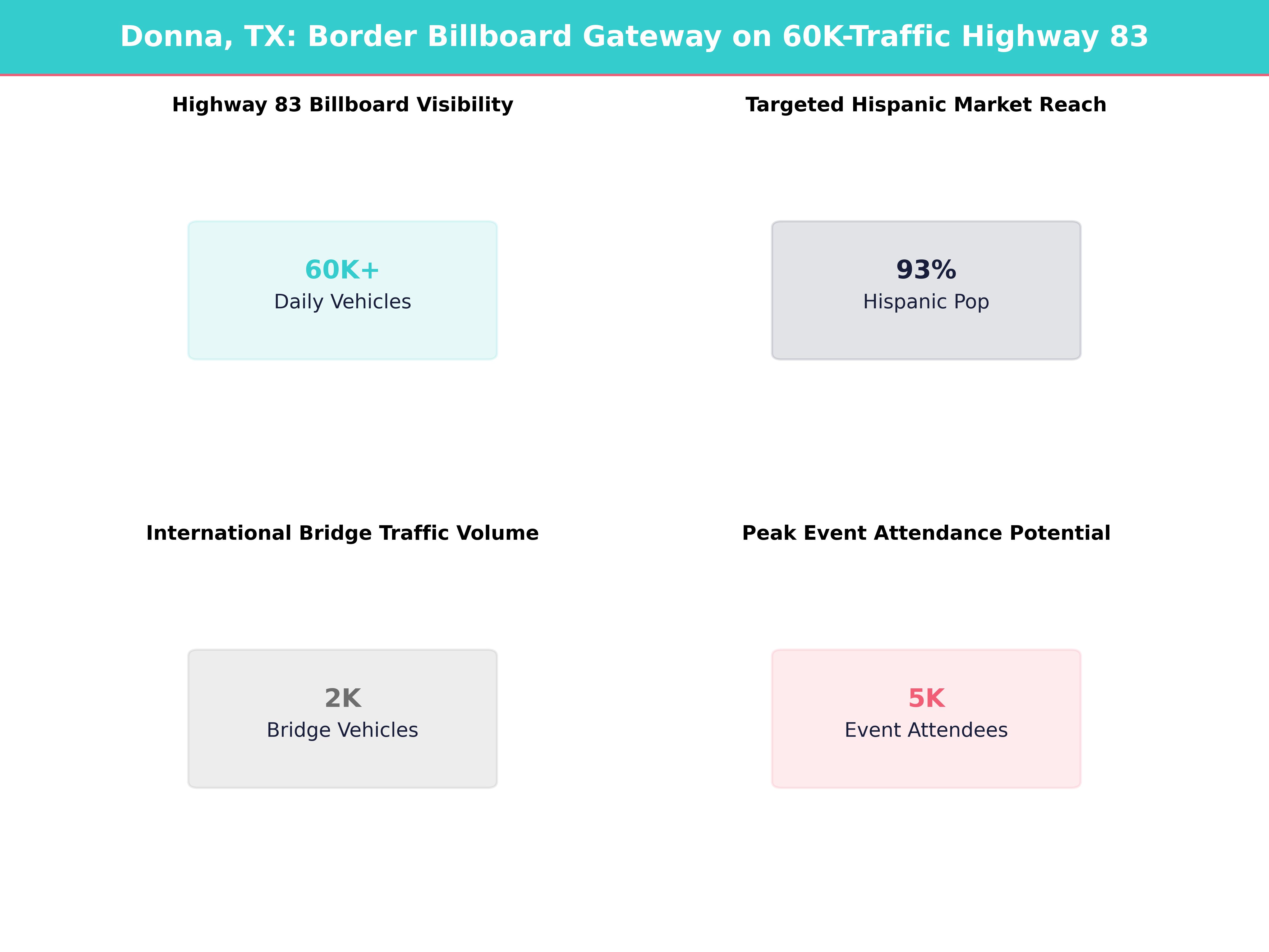 Infographic showing key insights and demographics for Texas, Donna